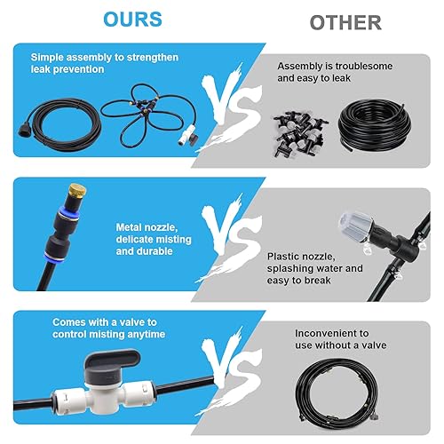 Miniatura 3 de BUNYUM Kit de sistema de enfriamiento de niebla de ventilador de exterior para patio, línea de nebulización de invernadero de jardín, 4 boquillas de