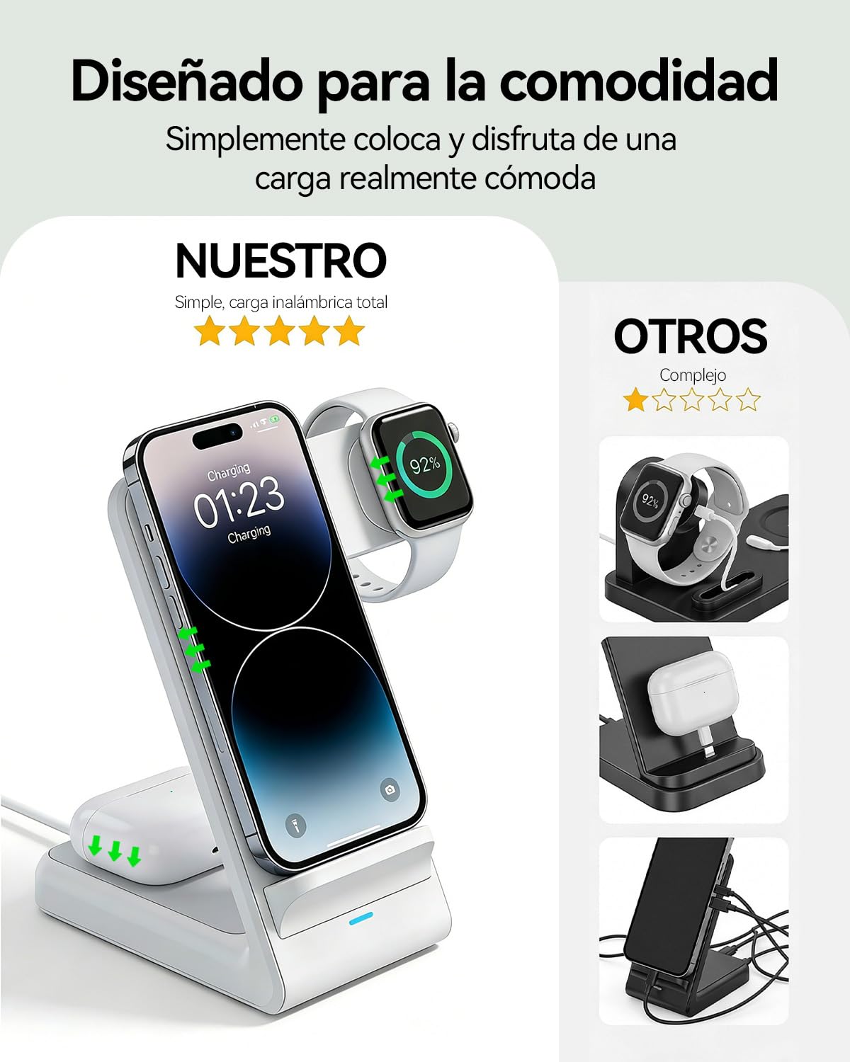 Unico Cargador Inalámbrico 3 en 1 Portátil Rápido 15W con Cable sin Cargador para iPhone 17/16/15/14/13/12 para AirPods para Apple Watch Ultra/SE (Adaptador no Incluido)