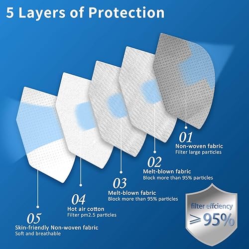 Miniatura 4 de Hotodeal KN95 - Mascarilla facial de 40 unidades, negro KN95, máscara antipolvo de 5 capas, para hombres, mujeres, trabajadores de la saludesenciales