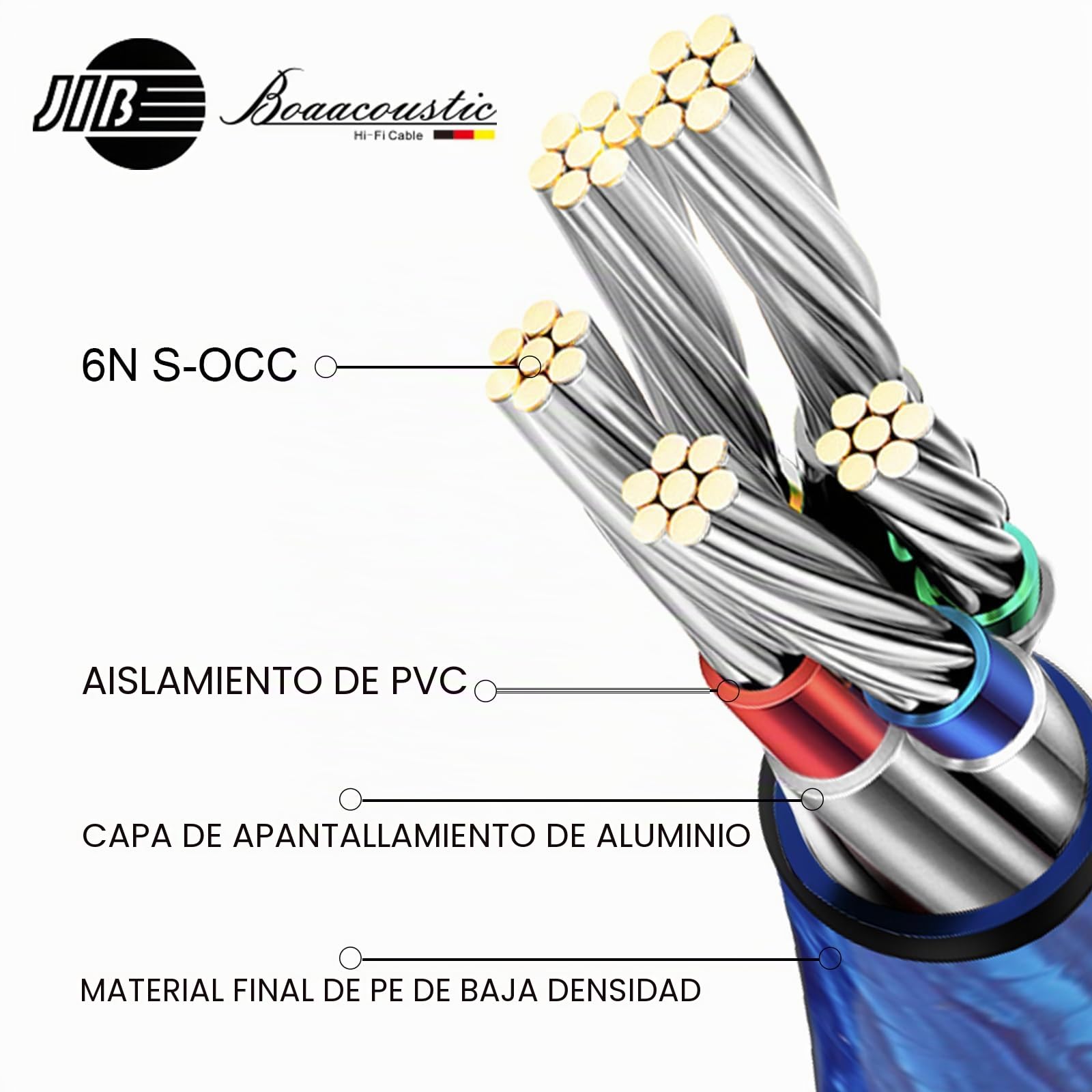 BOAACOUSTIC Cable Audio Jack 3.5mm Macho a Macho Audiophiles HiFi S-OCC Estéreo Nylon Trenzado Auxiliar con Autoradio Auriculares Altavoz TV teléfono móvil MP3 1M