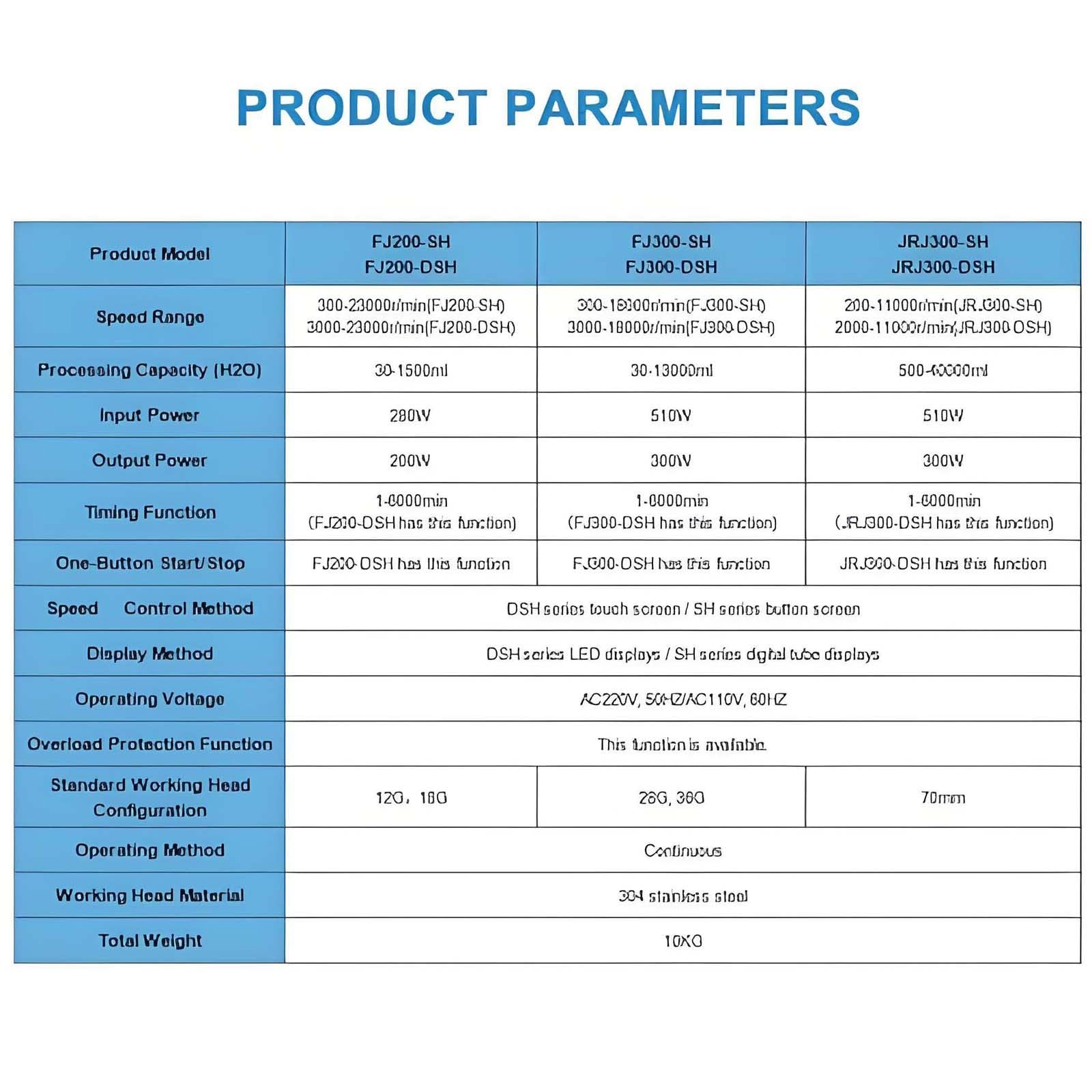 Mezclador y homogeneizador de Alto cizallamiento, Mezclador y homogeneizador de Laboratorio, emulsionante y dispersor de Alta Velocidad para Alimentos, cosméticos y Pinturas. FJ200-SH