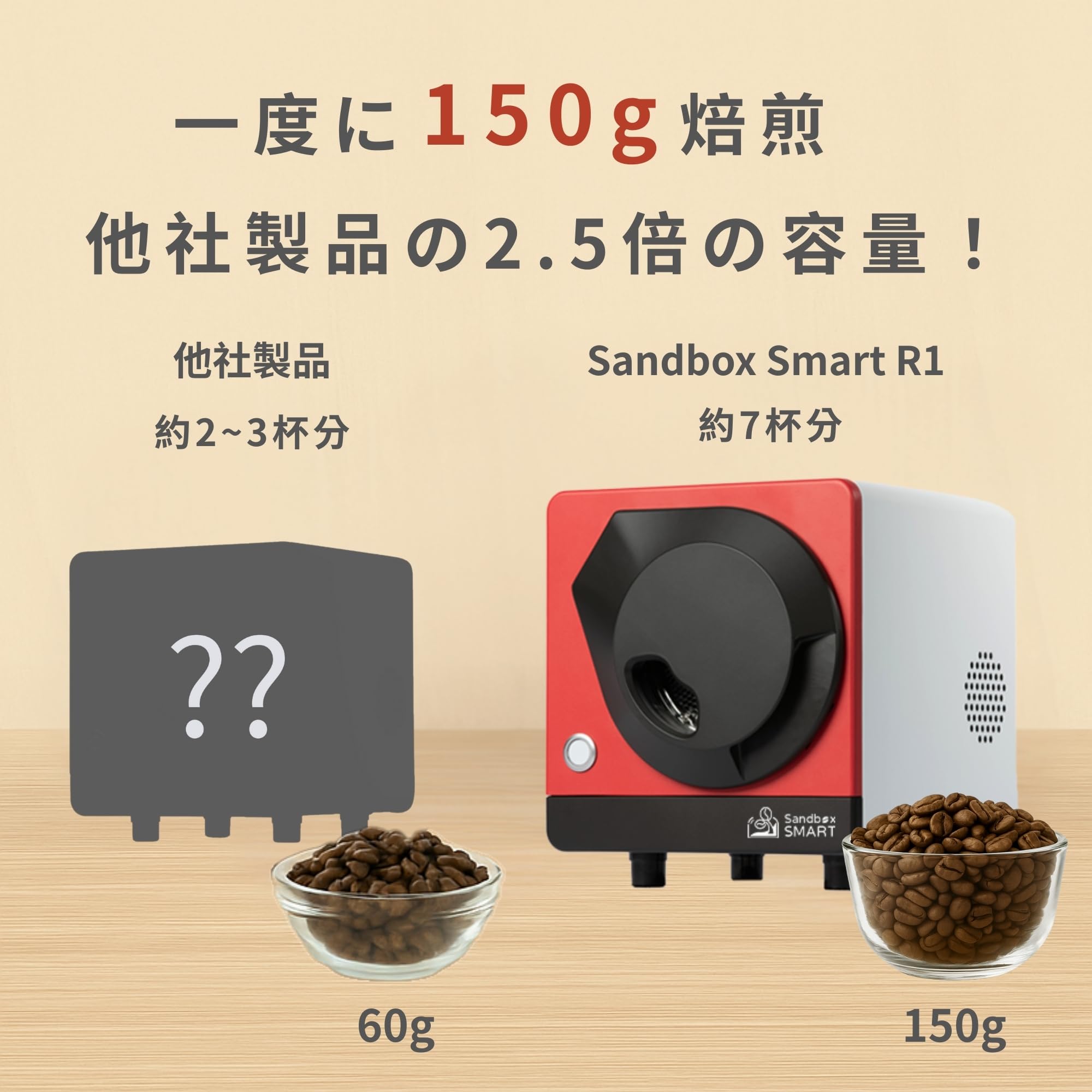 Amazon | Sandbox Smart コーヒー焙煎機 R1直火式加熱 スマホアプリ 