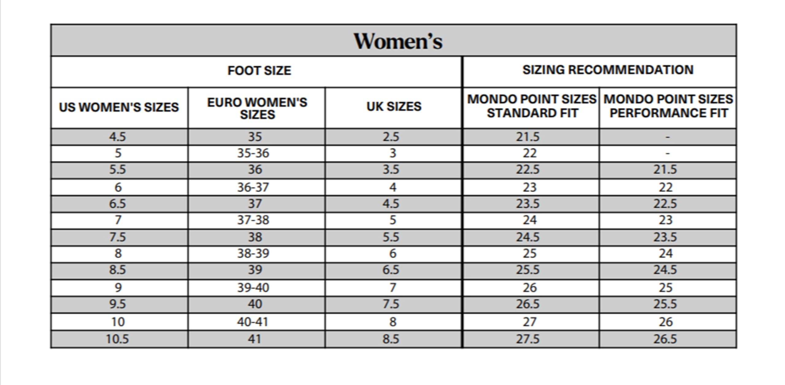 Nordica Speedmachine 3 75 W Women's Medium Fit High Performance Alpine Ski Boots (Black/White/Light Blue, 24.5)