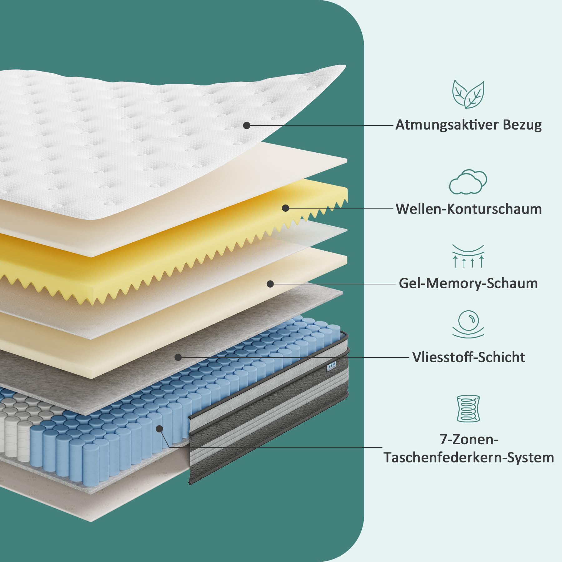 140x200 cm Matratze, 30cm höhe, H3 Taschenfederkernmatratze, Gel Memory Foam Hybrid, Taschenfederkern, Atmungsaktiv, Mittelfest, Druckentlastung, Federkernmatratzen Öko-Tex Zertifiziert