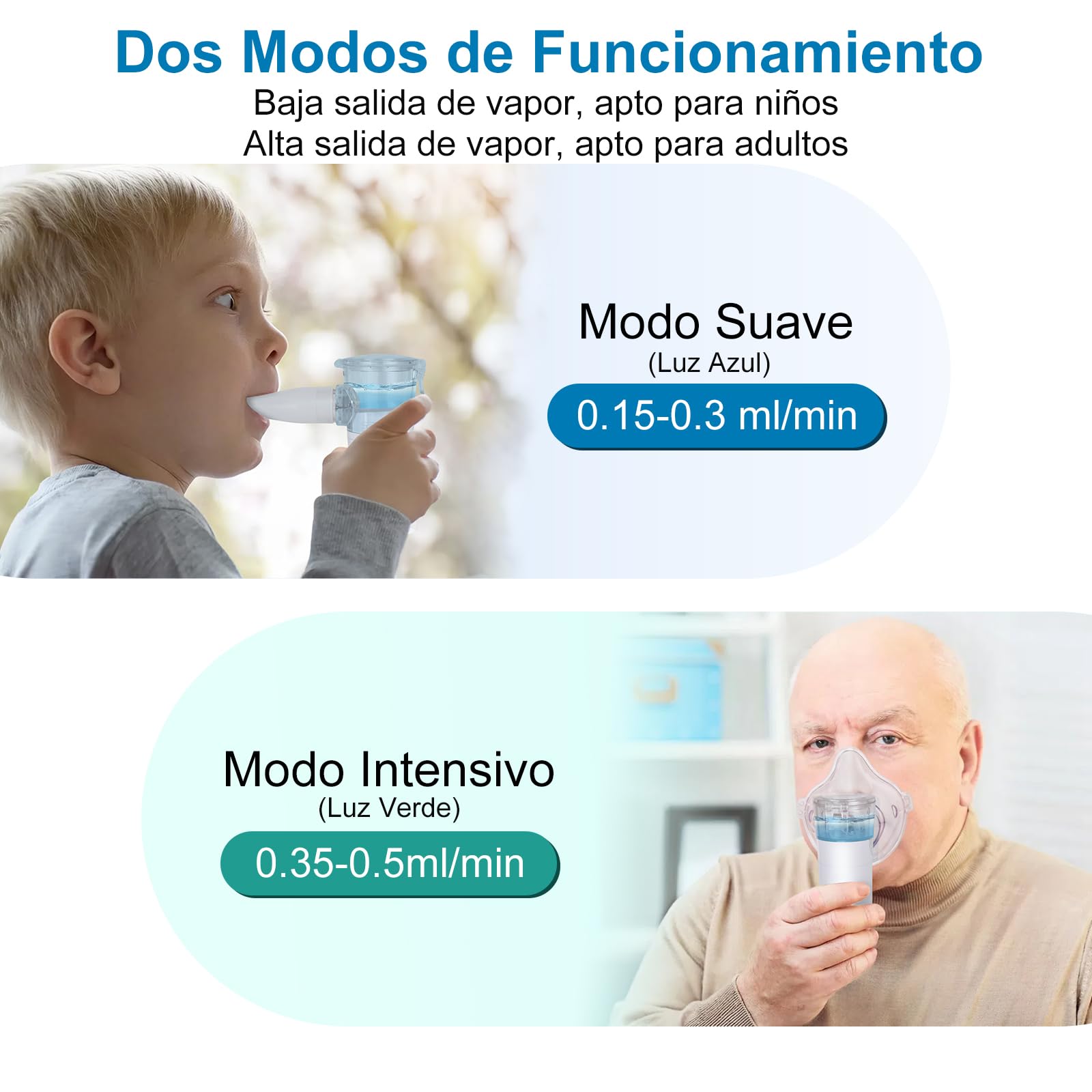 Nebulizador Portátil Silencioso para Adultos y Niños con Pantalla Digital, 2 Modos de Nebulización, Carga USB-C Inhalador, Ideal para Casa y Viaje