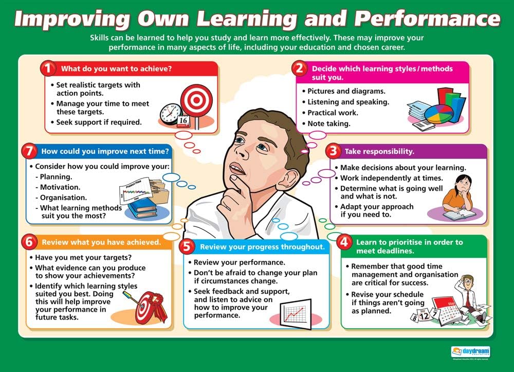 Daydream Education Functional Skills Posters - Set of 10 | Life Skills Posters | Gloss Paper measuring 33” x 23.5” | Functional Classroom Poster | Education Charts