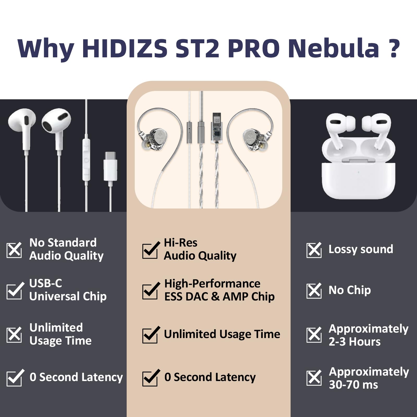 Hidizs ST2 Pro USB-C Earbuds Wired Review - Dettaglio