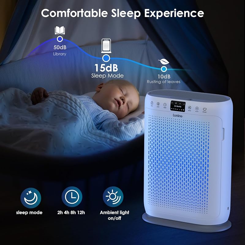Air Purifiers for Home Large Room up to 1740sq.ft, LUNINO H13 HEPA Air Filter with PM 2.5 Display Air Quality Sensors, Aromatherapy Function, Air Cleaner for Dust, Smoke, Dander, Pets Hair, Pollen image 6