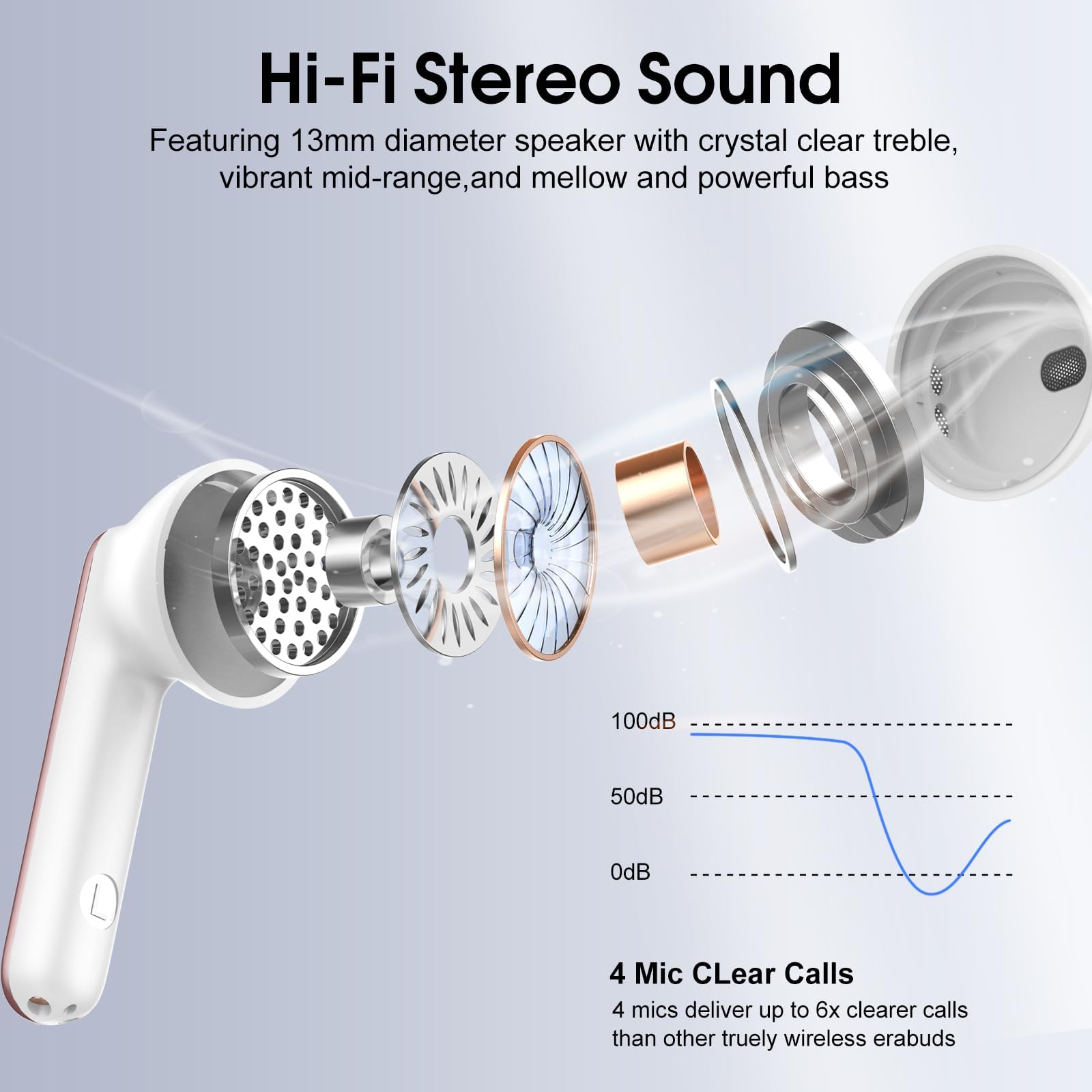 Cuffie Bluetooth 5.4 Hi-Fi Con 4 Microfoni HD – Auricolari Wireless Mini Da 40 Ore, Display LED, IP7 Impermeabili, USB-C, Per Android E IOS, Suono Stereo Con Driver 14.2mm