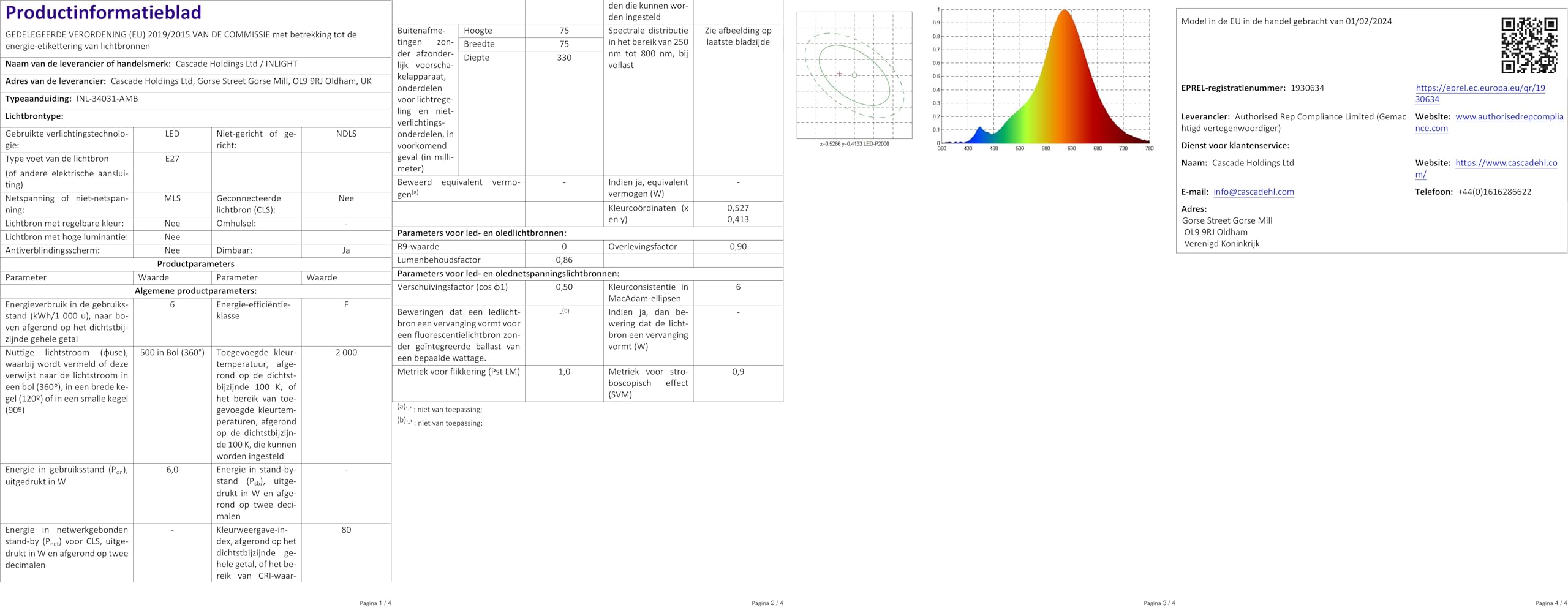 SEBSON Bewegingsmelder Inbouw - Plafondmontage | 360° Detectie | 3-8m Bereik | Geschikt Voor LED | IP20