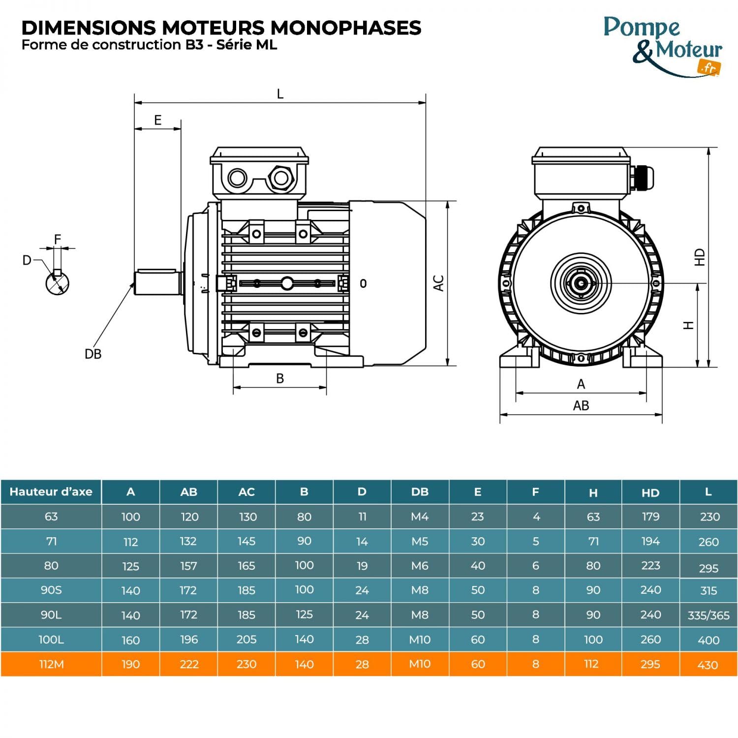 Moteur électrique 4 Kw 3000 Tr/min 220v Monophasé Cemer Ml112m22b3 - Bride B3