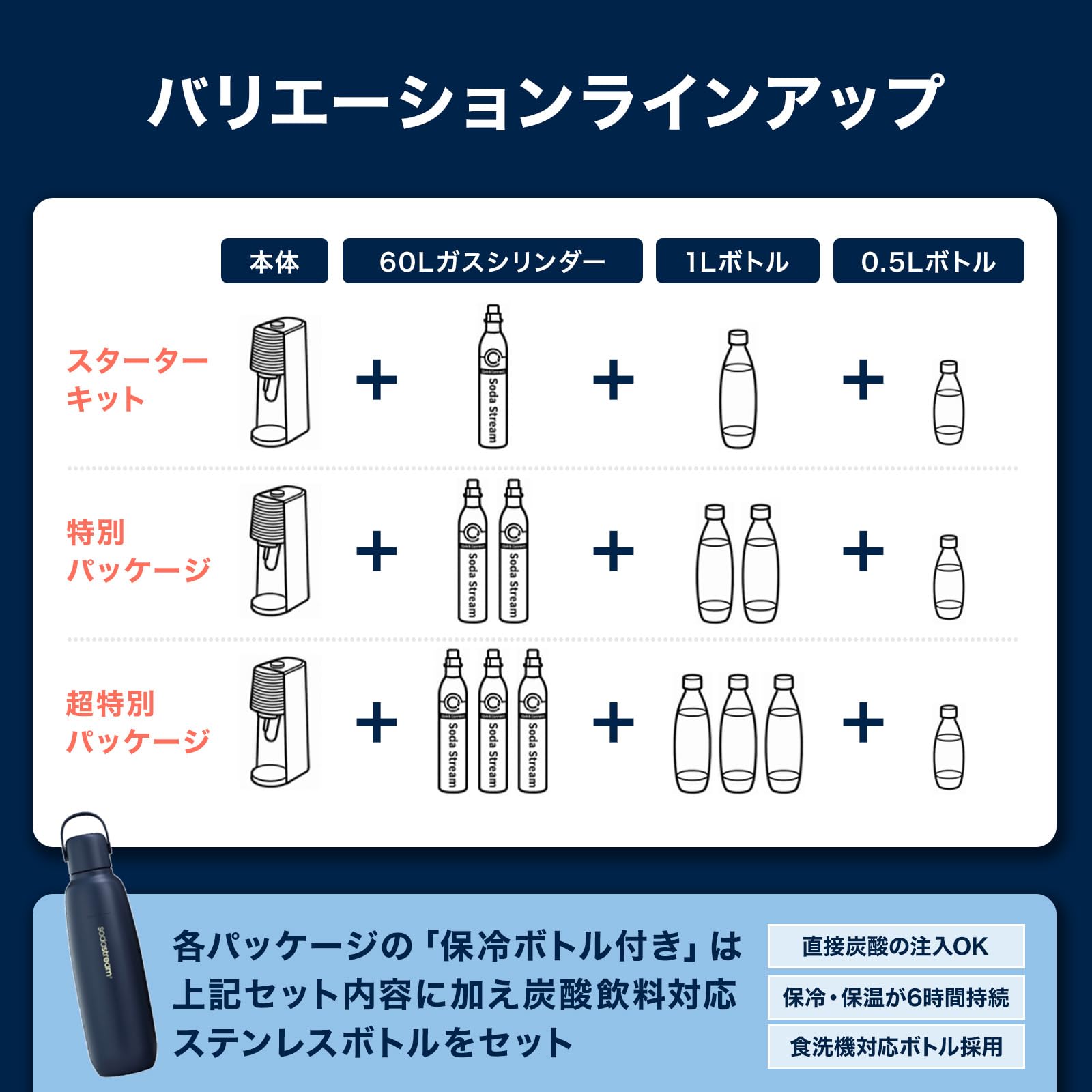 Amazon | [公式] ソーダストリーム E-TERRA(E-テラ) スターターキット