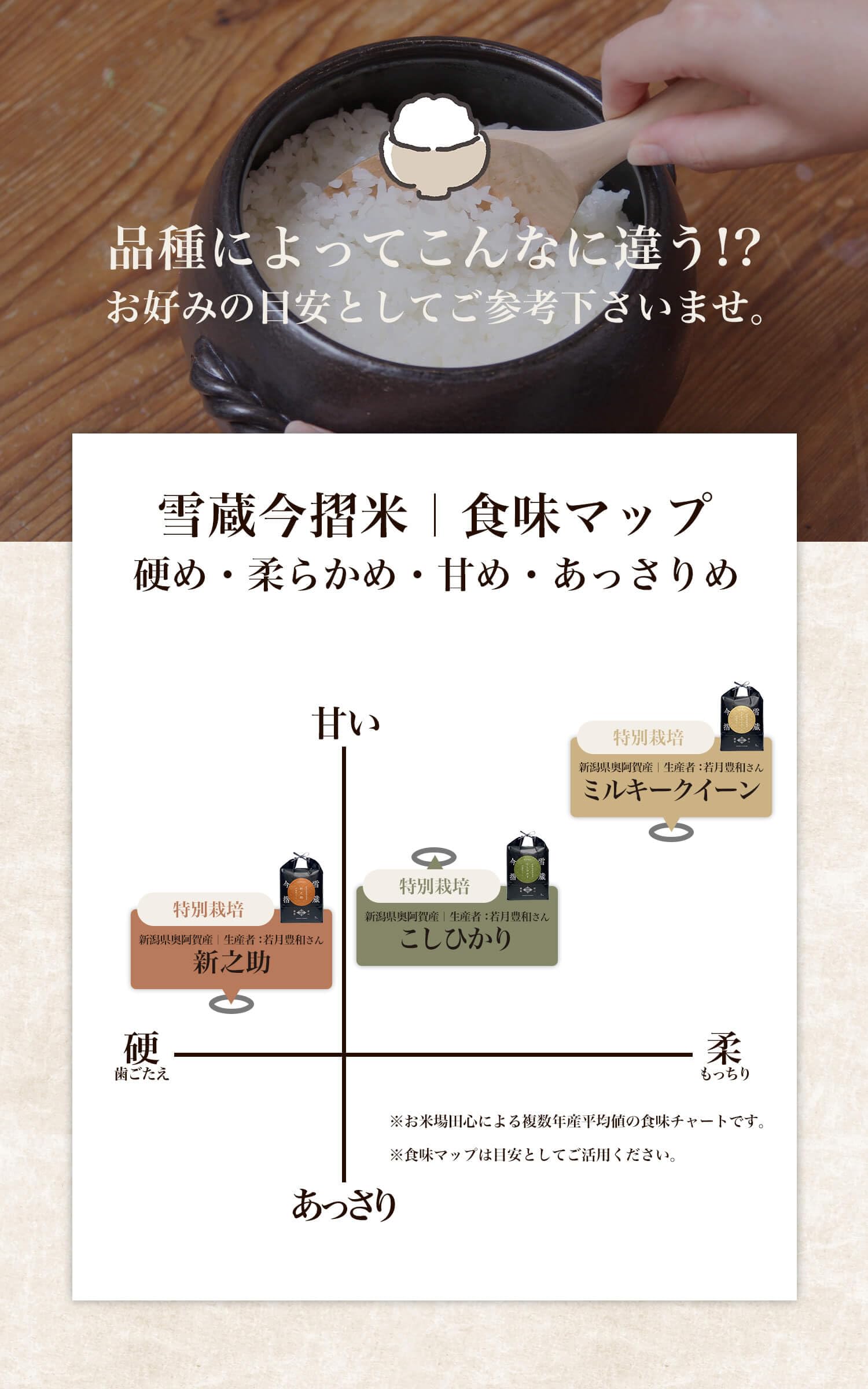 Amazon.co.jp: [お米場 田心] 令和7年産 お米 雪蔵今摺米 こしひかり 