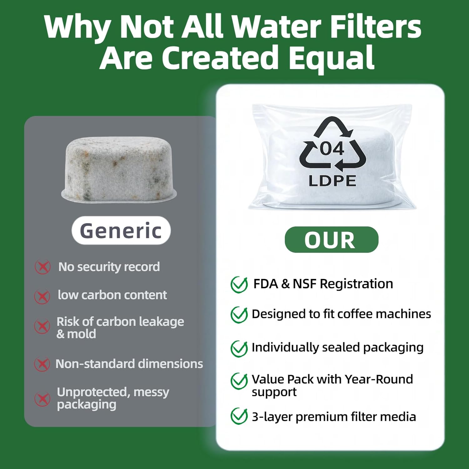 12 Pack Activated Charcoal Water Filter for Delonghi Espresso Machine COM530M, COM532M, BCO430 and More | Compatible with Delonghi Filter Replacement Accessories 7313285779