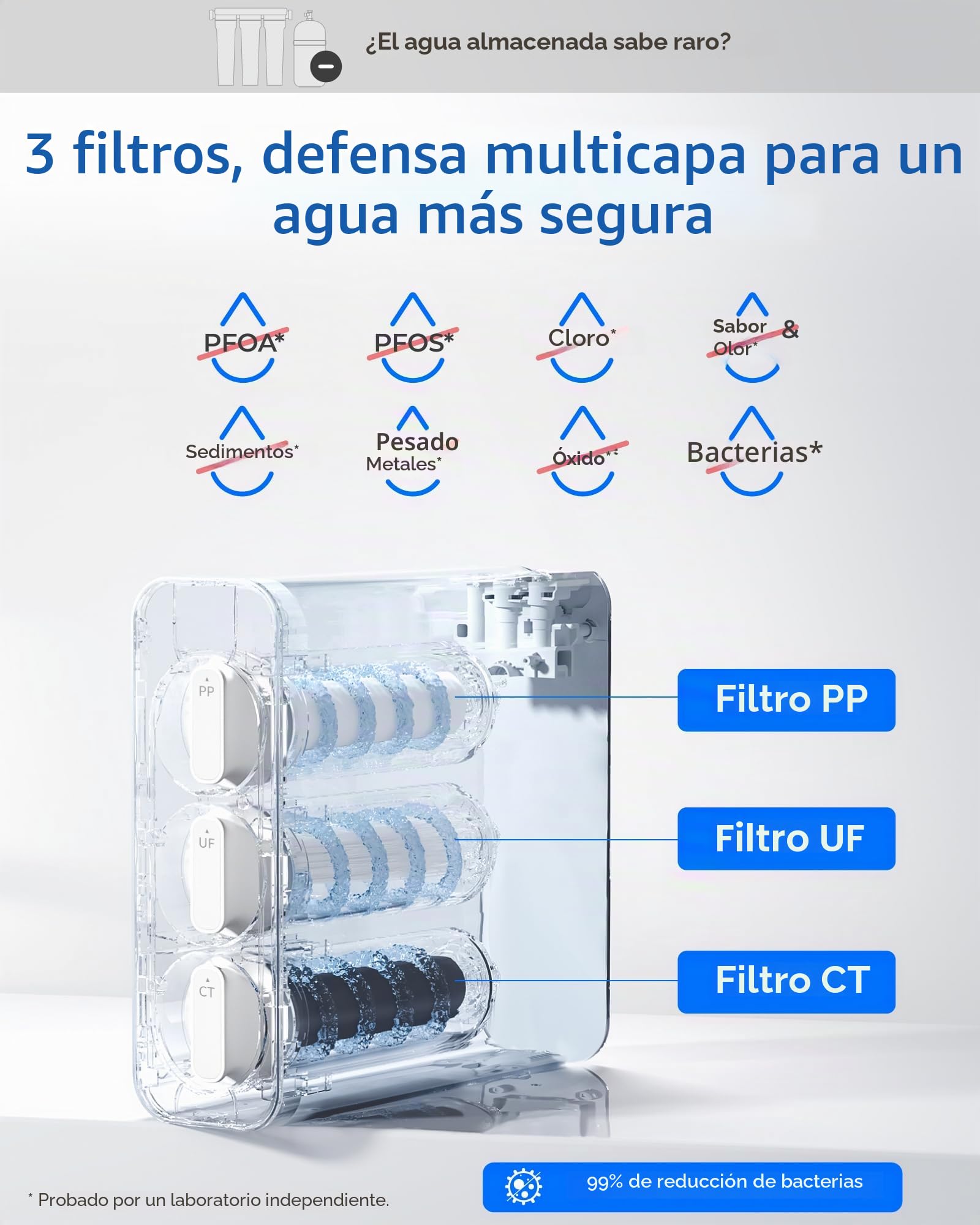 Waterdrop TSU 0,01 μm Sistema de Filtro de Agua Debajo del Fregadero de Ultrafiltración, Alta Capacidad de 3 Etapas, Panel Inteligente, Sin Aguas Residuales, Reducir PFAS, PFOA/PFOS
