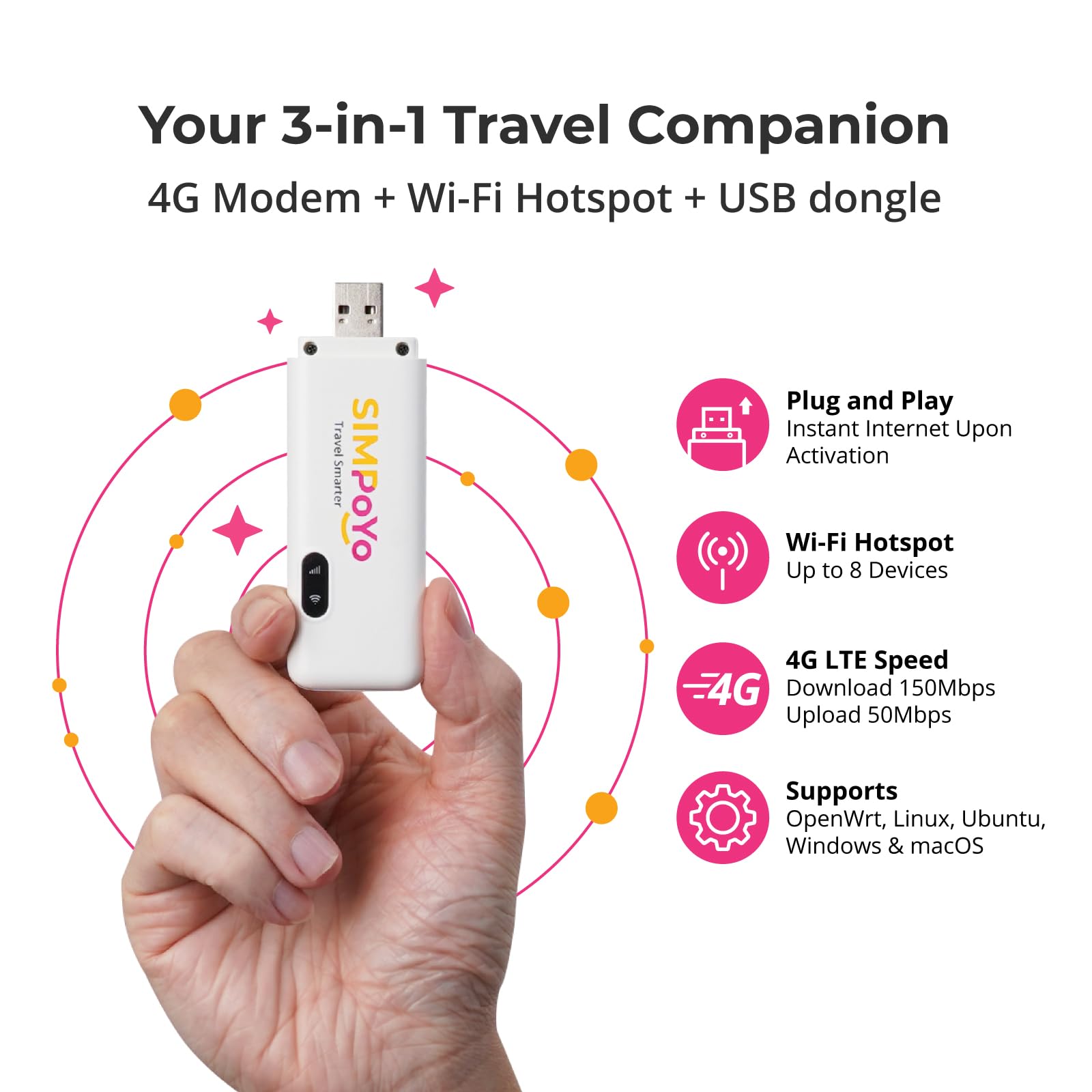 SIMPoYo USB Dongle, Wireless Network Wi-FI Adapter, Plug and Play Wi-FI Hotspot with 10G SIM Card for Slate 7/Beryl AX/Slate AX/Opal, 4G LTE Mobile Unlocked Modem for Desktop/Laptop/Travel/Business