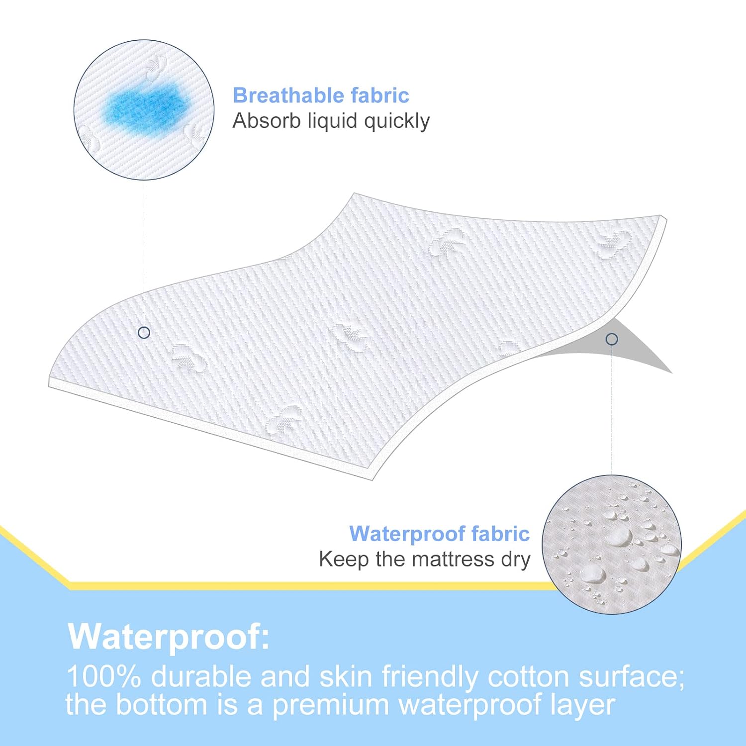Lillibearas Pack and Play Mattress + Waterproof Pack and Play Mattress Protector