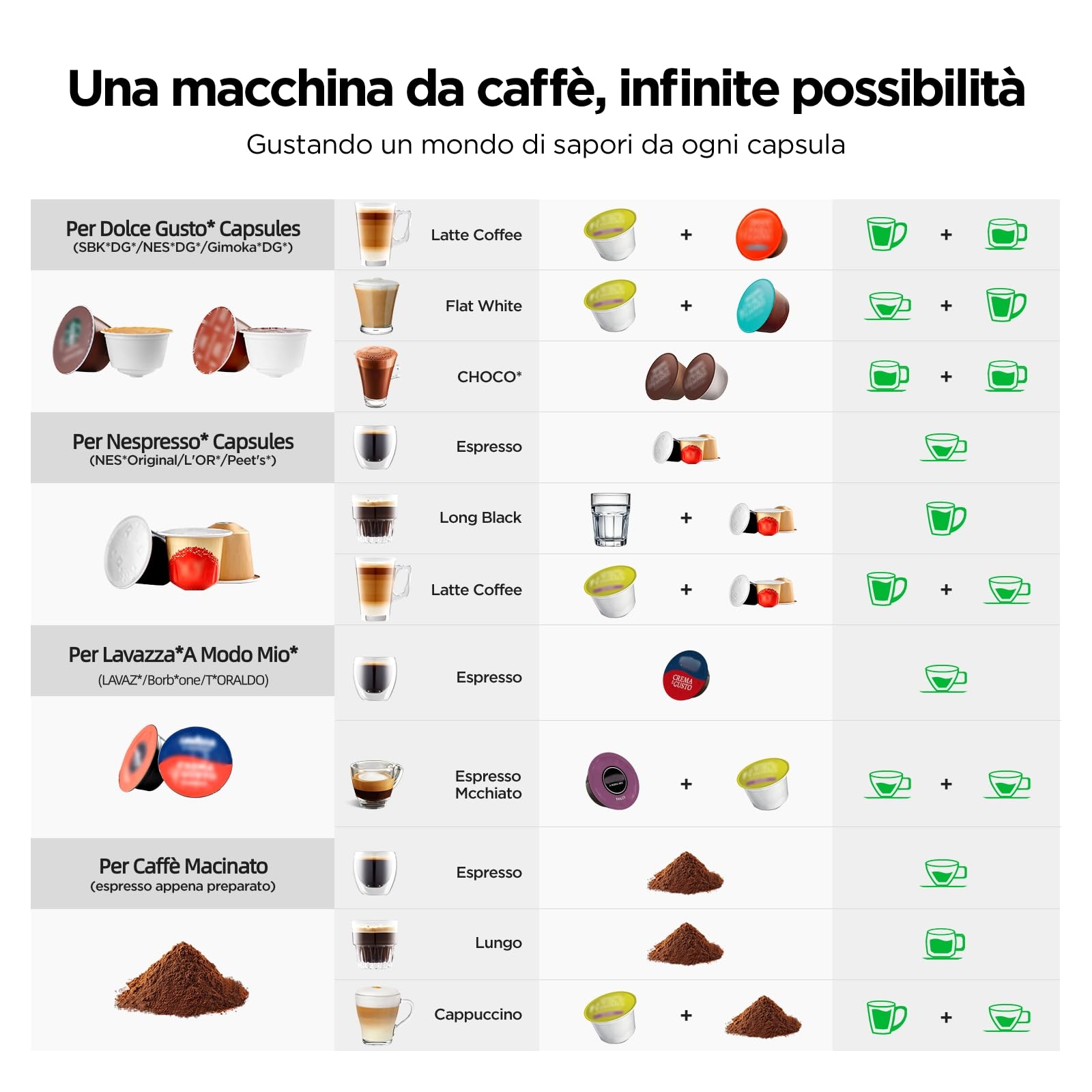 Warriors1 Macchina da Caffè a Capsule 4-in-1 per Nespresso Original, Lavazza A Modo Mio, Dolce Gusto e Caffè Macinato, 20 bars, 0,82 L, Calore e Quantità Regolabili, Macchina Caffe per Casa e Ufficio