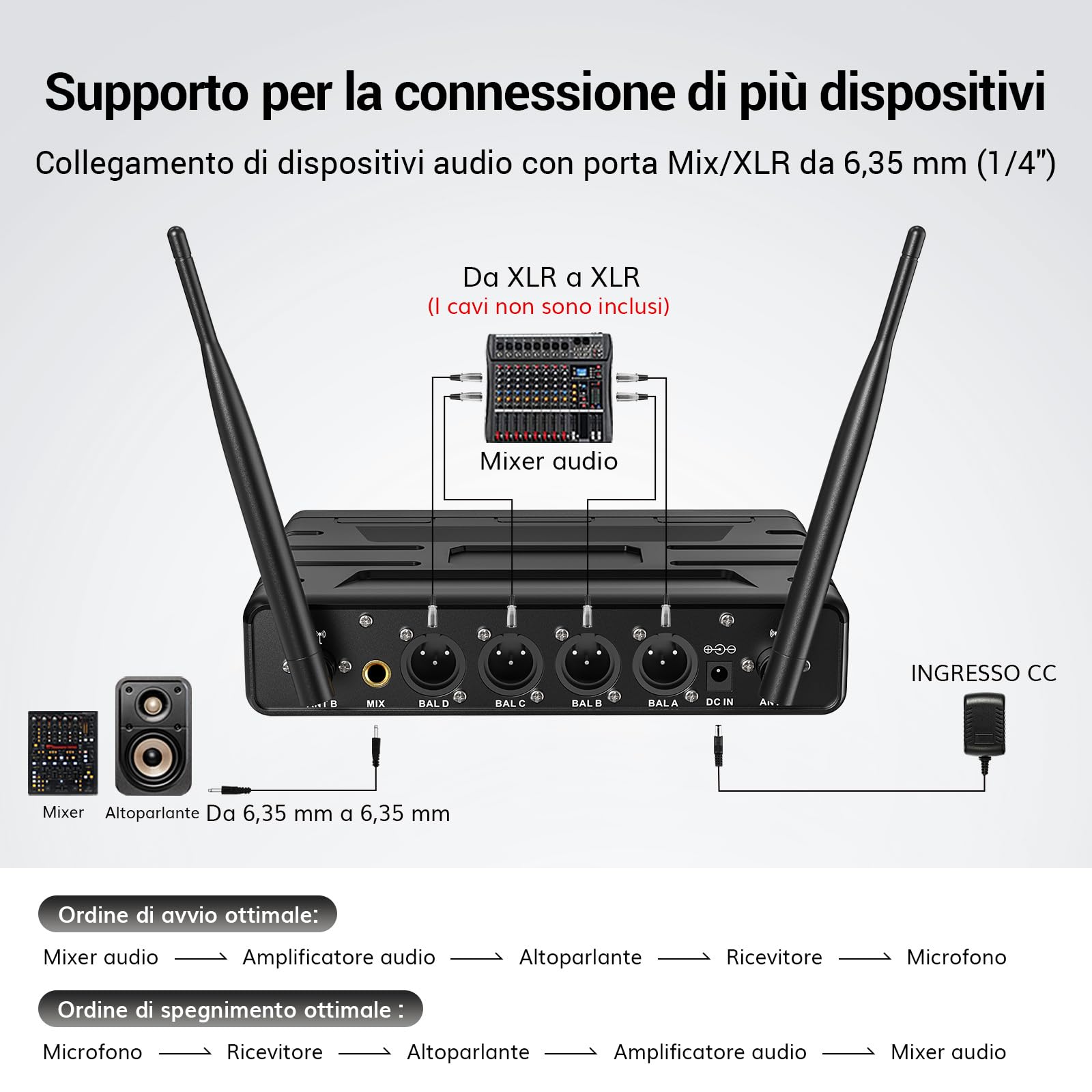 TONOR Microfono Wireless Karaoke con 4x5 Canali, 4 UHF Microfoni Palmare Senza Fili con Portata 60m, Sistema di Microfono Adatto per Canto/Festa/Chiesa/Matrimonio/PA Speaker