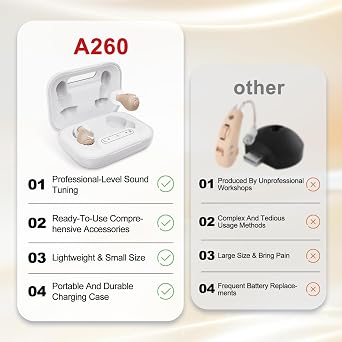 Hearing Aids for Seniors - Rechargeable with 48+ Hour Battery & Charging Case. Enjoy Clear Sound with 2 Earbud Types (Comfort Fit & Feedback-Free). Auto On/Off for Ease
