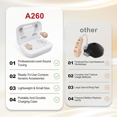 Hearing Aids for Seniors - Rechargeable with 48+ Hour Battery & Charging Case. Enjoy Clear Sound with 2 Earbud Types (Comfort Fit & Feedback-Free). Auto On/Off for Ease