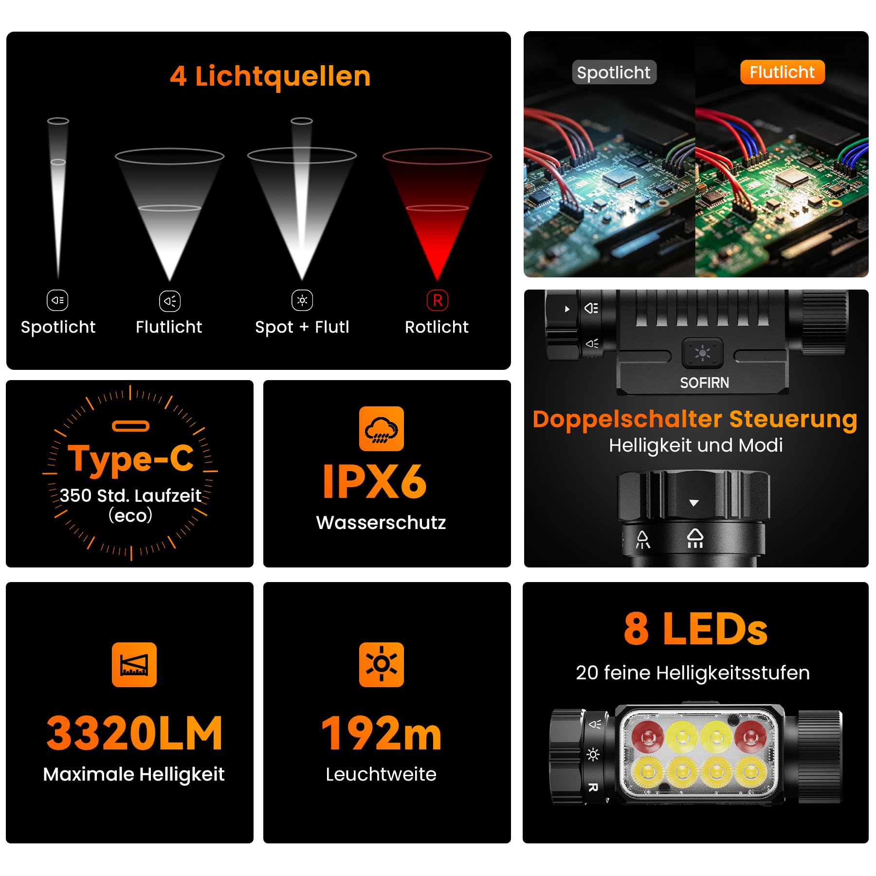 CSTEBOKE Stirnlampe 3320LM - sofirn HS23 mit Rot-, Weiß- und Neutrallichtt | Leuchtweite 192M, USB-C, IPX6, 660NM, CRI90, Laufzeit 350H, 8 LEDs, Magnetsteuerung, Angeln, Kontrolle, Camping, Notfall