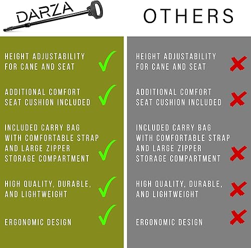 Miniatura 7 de Darza Bastón ajustable con asiento - Bastón para caminar con asiento, taburete de bastón, aluminio ligero y diseño ergonómico, incluye cojín