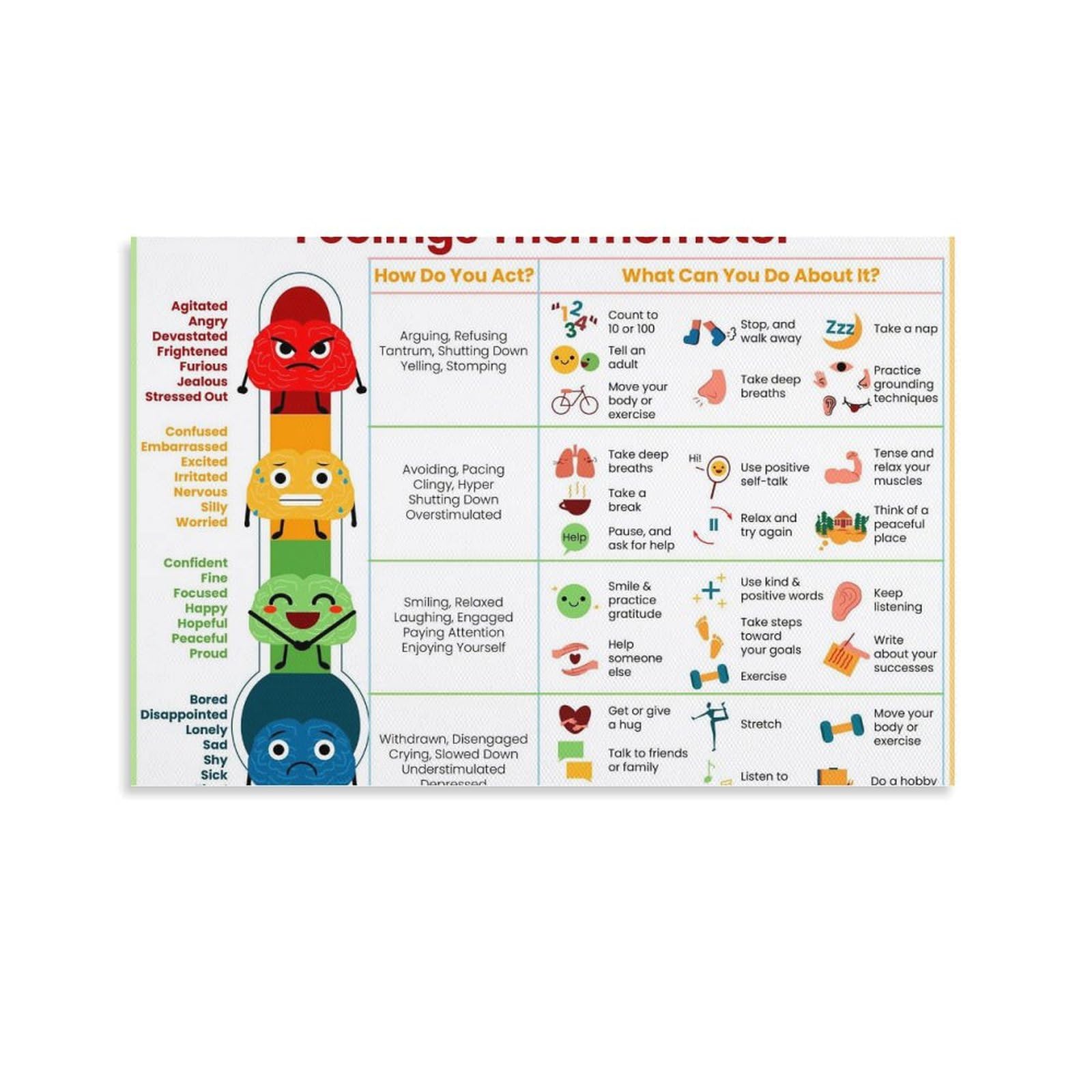 Amazon.com: Feelings 溫度計圖表與應對技巧- 情緒海報兒童青少年-  心理健康行為管理治療輔導員適用於兒童臥室房間課堂畫布裝飾畫布海報牆面藝術: