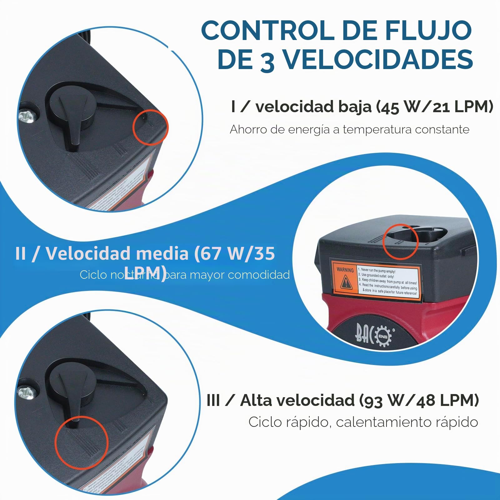 BACOENG Bomba de Circulación RS25/6-180 Bombas de Recirculacion Calefacción para Sistemas Circuladora Calefaccion Central 220V/50Hz