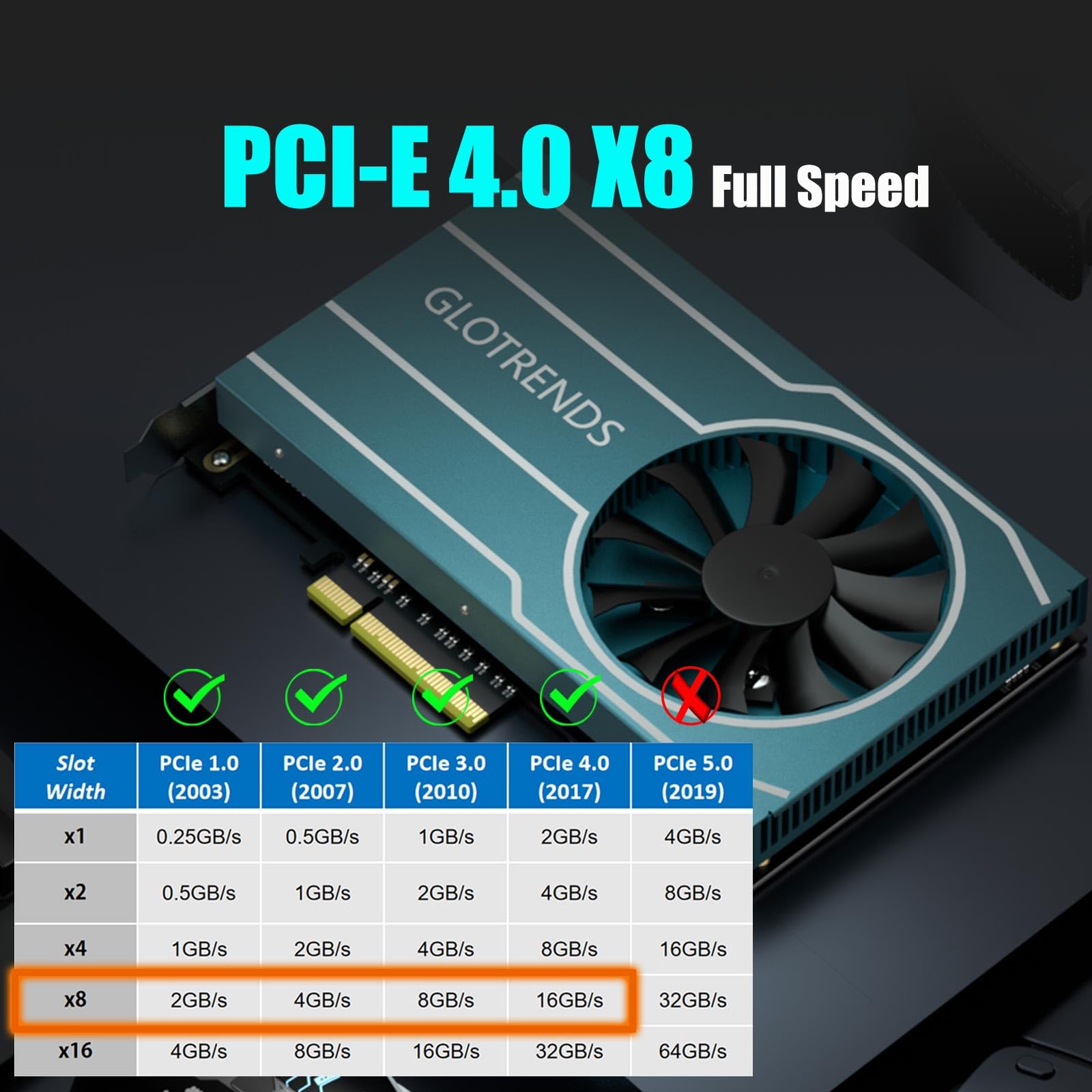 GLOTRENDS PA44 Quad Adaptador M.2 NVMe a PCIe 4.0 X8 con bifurcación PCIe, configuración de Raid M.2 NVMe Suave Mediante Herramienta del Sistema operativo (Solo Compatible con tamaño 2280)