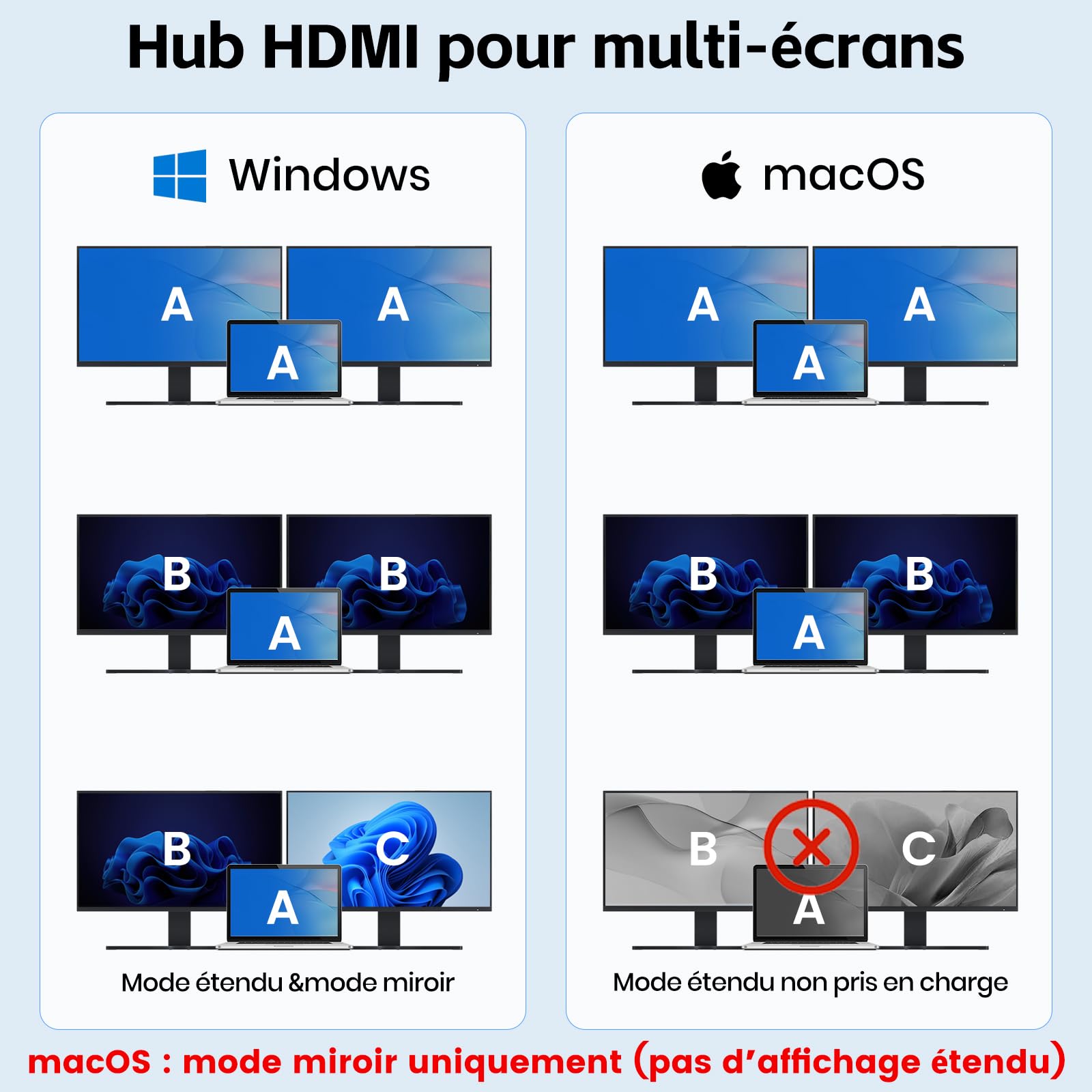 KiWiBiRD Double adaptateur HDMI pour 2 moniteurs HDMI Splittter écran étendu USB C vers double HDMI adaptateur pour 2 moniteurs 4K PD 100 W 2160p 1440p 1080p HDCP compatible avec ordinateur portable