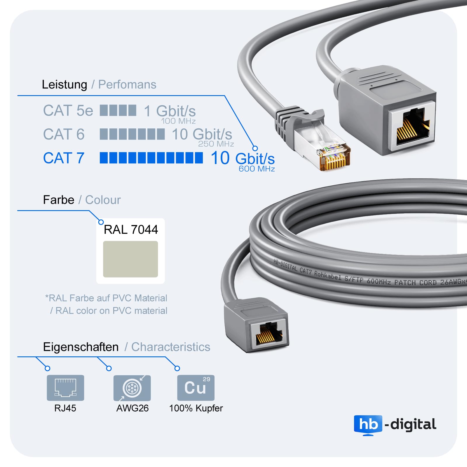 Adaptateur De Rallonge De Câble Ethernet TNP  6FT  - Coupleur De Reseau Cat6 Cat5e Cat5 Rj45 Femelle A Male