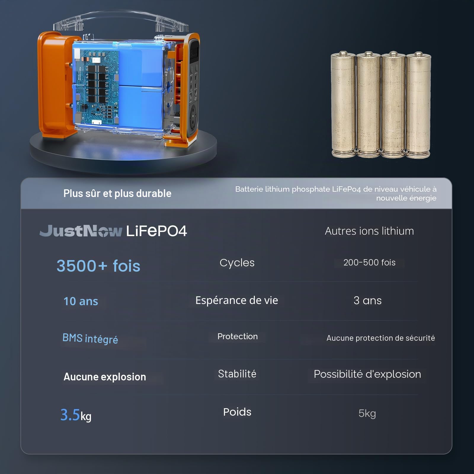JustNow Station d'alimentation portable 240 W/240 Wh, batterie LiFePo4 avec sortie AC/DC/USB/PD 60 W, générateur solaire pour camping, extérieur, camping-car (GT240)