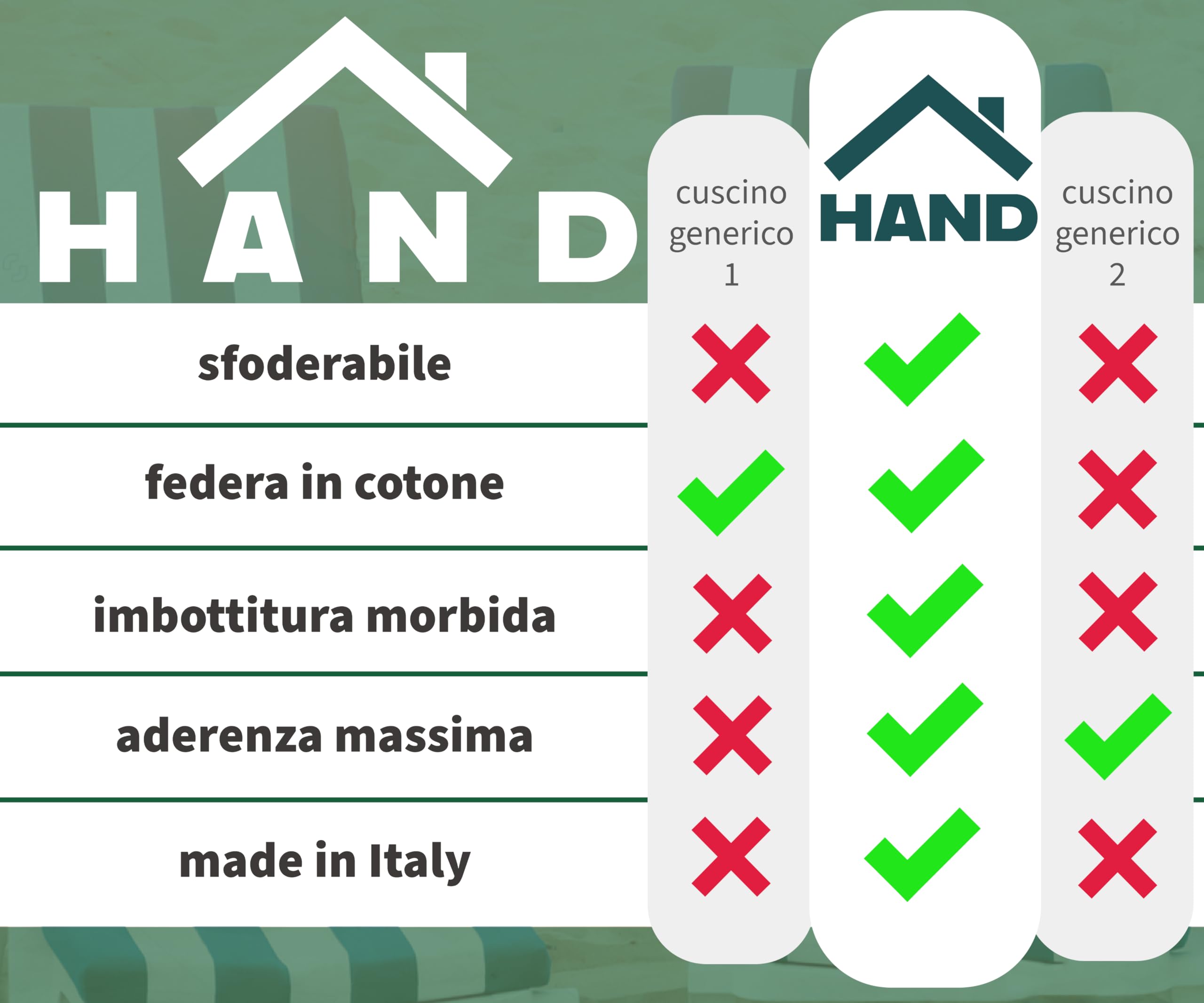 HAND - 2 Cuscini Sedie da Esterno con Schienale Basso, Sfoderabili in Cotone Imbottito, Misure 39+39x38 cm, Ideali per Sedie da Giardino (Verde)