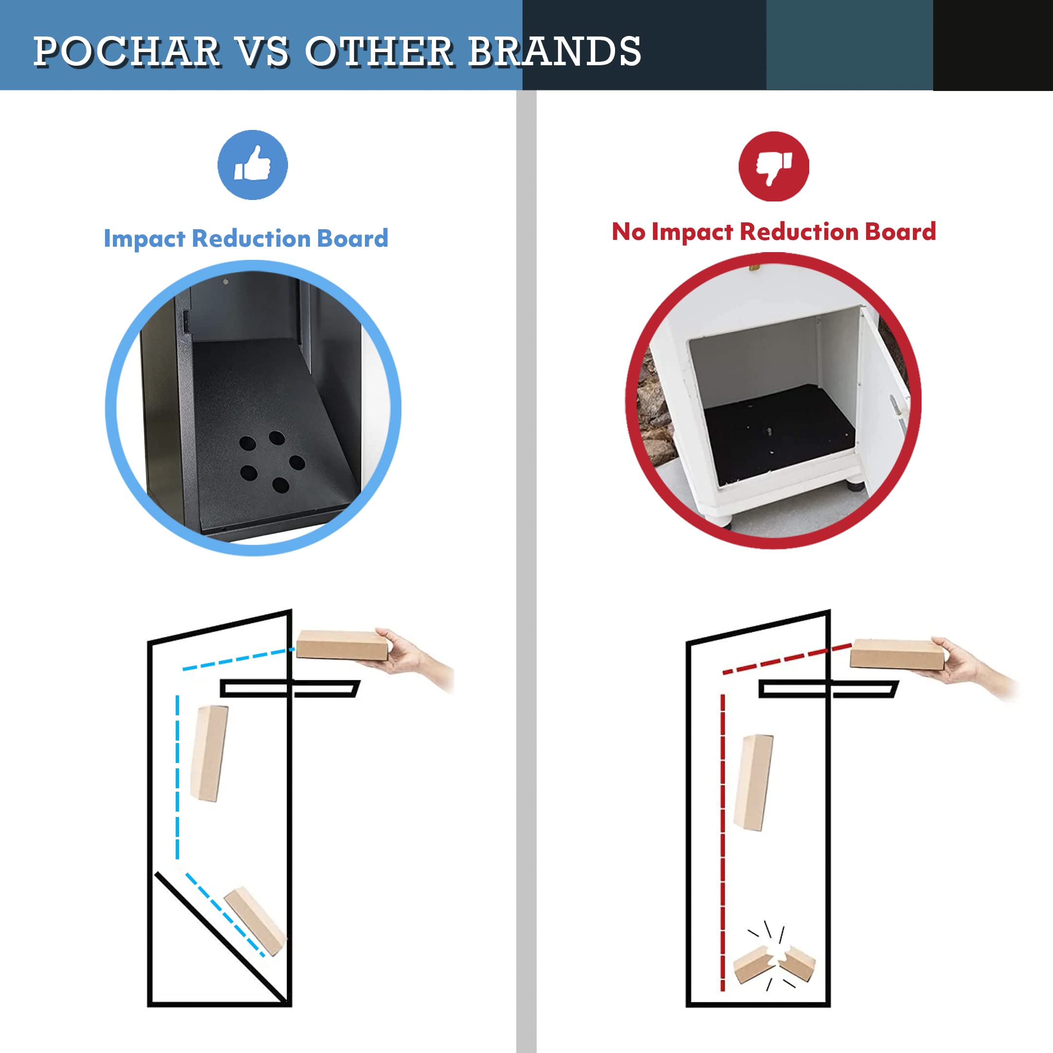 Buy Package Delivery Box Locking Parcel Drop Box 15'' x 11.25'' x 45.