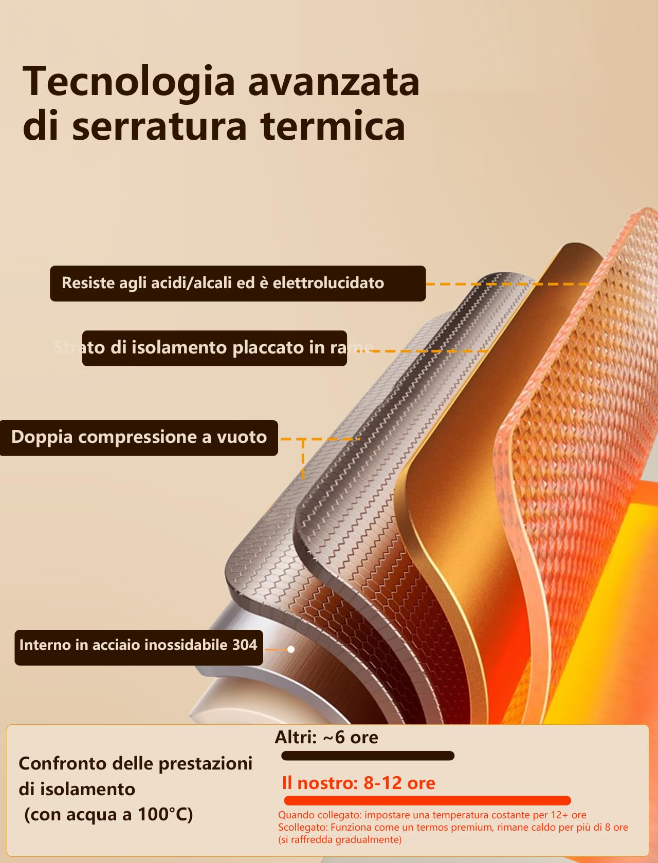 Scaldabiberon per bambini, con batteria da 8000 mAh, 6 livelli di temperatura da 38 a 50 °C, indicatore LED e luce notturna, portatile, funzione di ricarica USB, per viaggi e casa (beige)