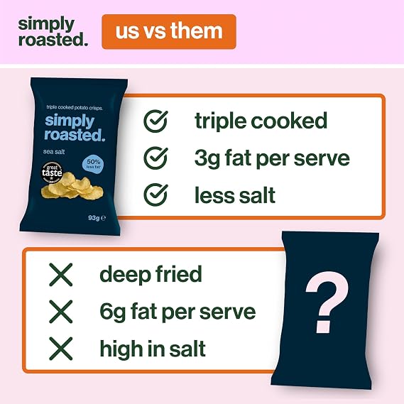 Simply Roasted - Sea Salt Crisps | 6 x 93g Sharer Bags | Just 3 Ingredients | Vegan | 50% Less Fat | Under 99 Calories Per Serve | Triple Cooked for the Ultimate Crunch | Gluten & Allergen-Free