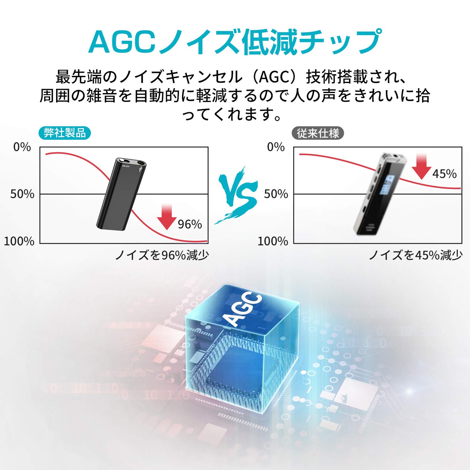 Amazon.co.jp: 【強化版】ボイスレコーダー 超小型 ICレコーダー