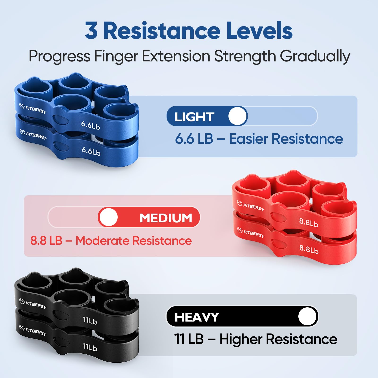 FitBeast Finger Strengthener - Build Hand Strength -5