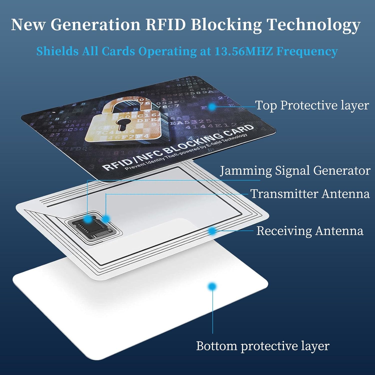 Tqsbeyah RFIDブロックカード、非接触型銀行デビットクレジットカード、パスポートプロテクター、ブロックされたカード1枚で財