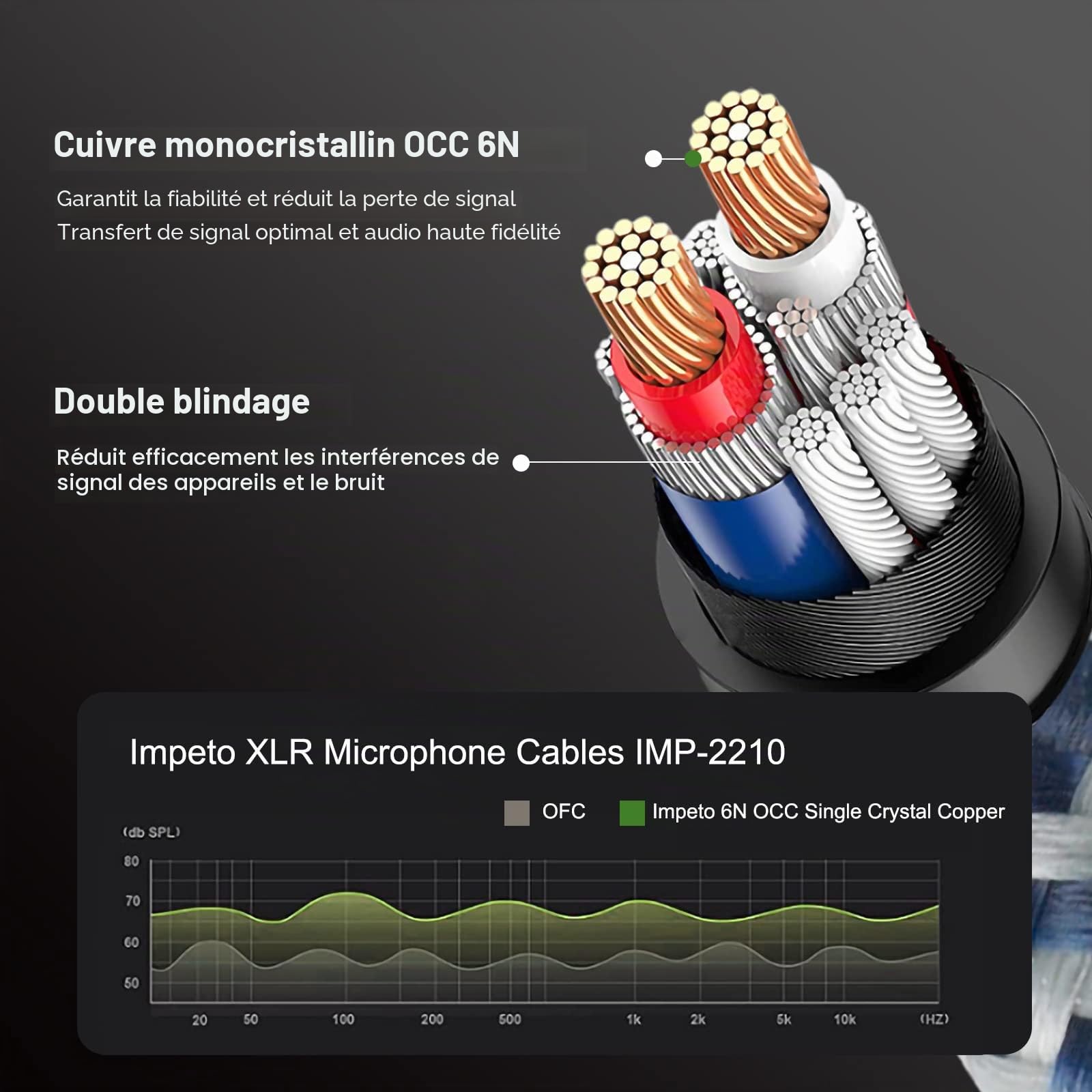 Impeto Câble XLR OCC Câble Audio XLR Mâle-Femelle haute qualité audiophile [1M/2 Pièces] pour Décodage CD Haut-parleurs Moniteur Amplificateur Avant et Arrière 1 m