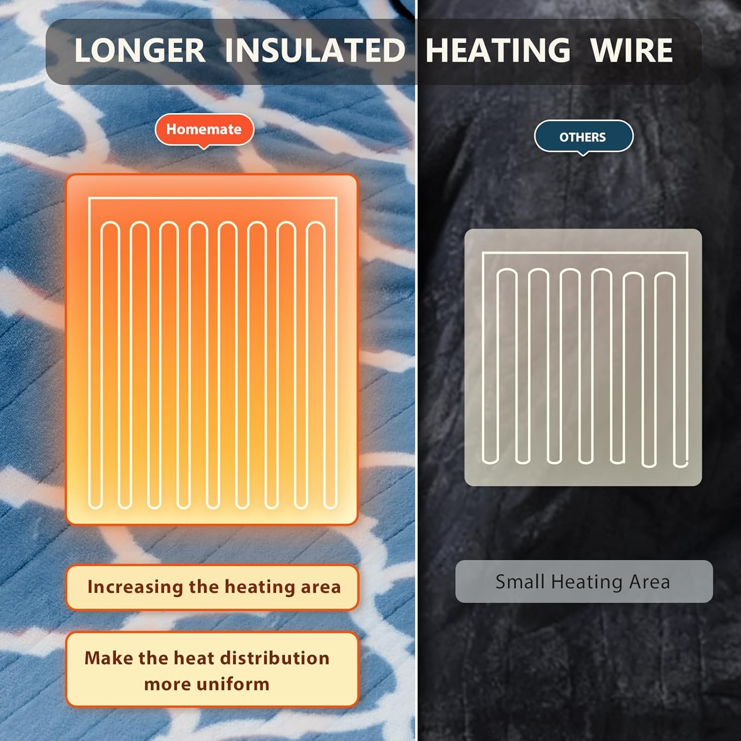 Homemate Heated Blanket Electric Throw - 50“x60“ Heating Blanket with 10 Fast Heat Levels 8 Hours Auto Off Soft Cozy Flannel Over-Heated Protection ETL Certification Keep Warming in Home - Image 6