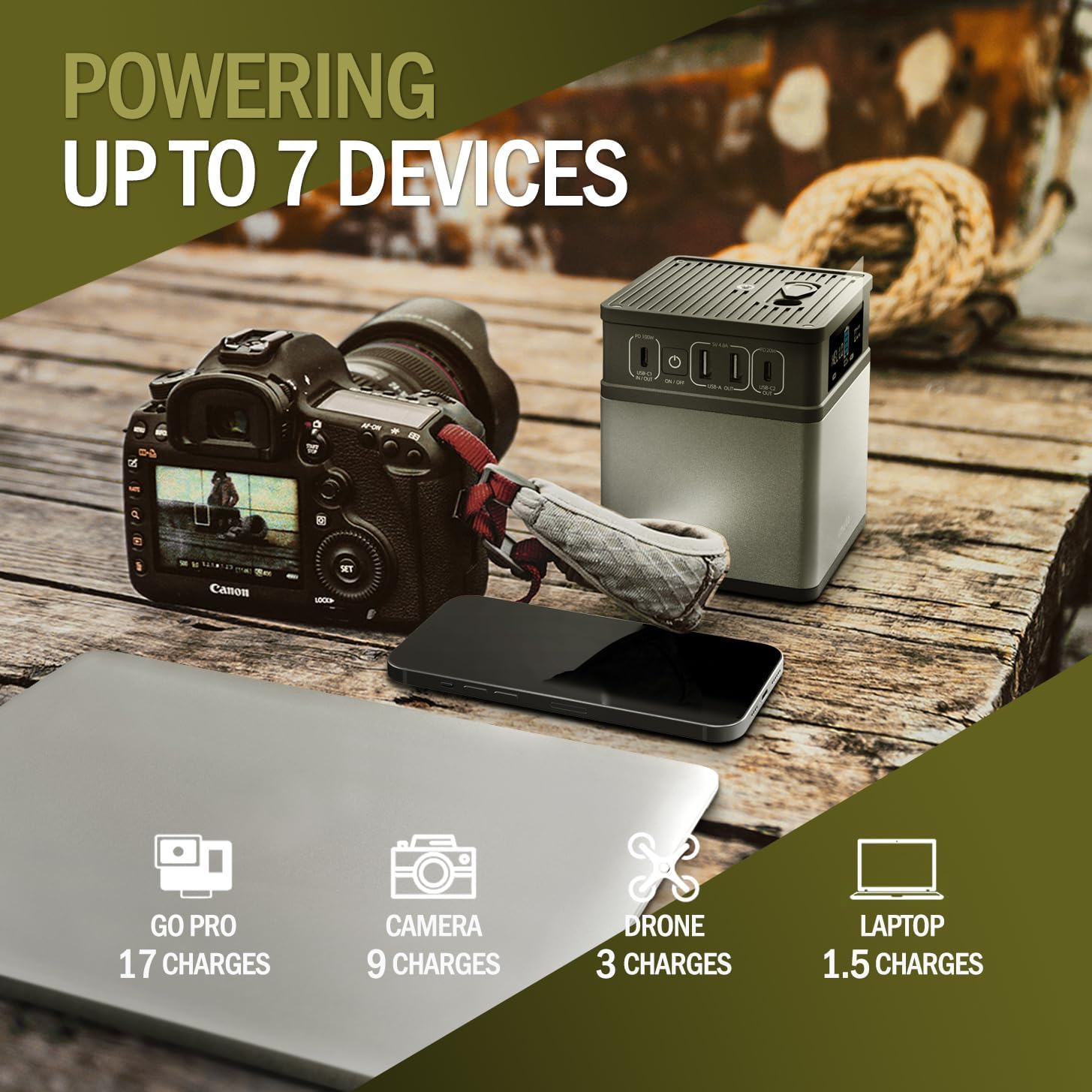 imuto 14001 Portable Power Station powering a GoPro, camera, drone, and laptop.