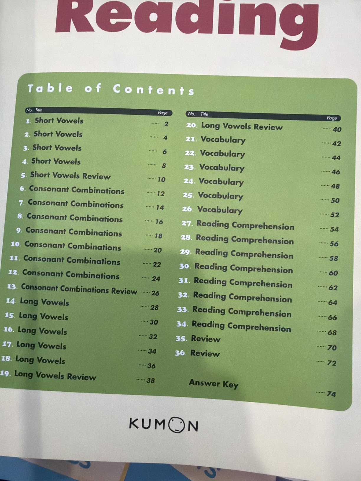 Close up of Kumon reading workbook colorful exercises and pages