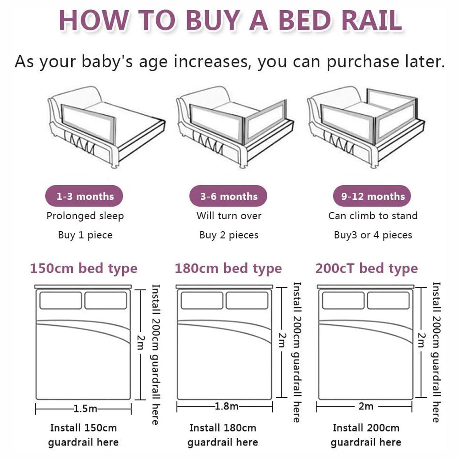 HUHJYUGE Bed Rail, Barandilla de Cama para Niños, Barrera de Seguridad para Cama Bebé, Protección Anticaídas, Doble Cierre de Seguridad/Ajustable en Altura Barrera Cama (C 2.2m)