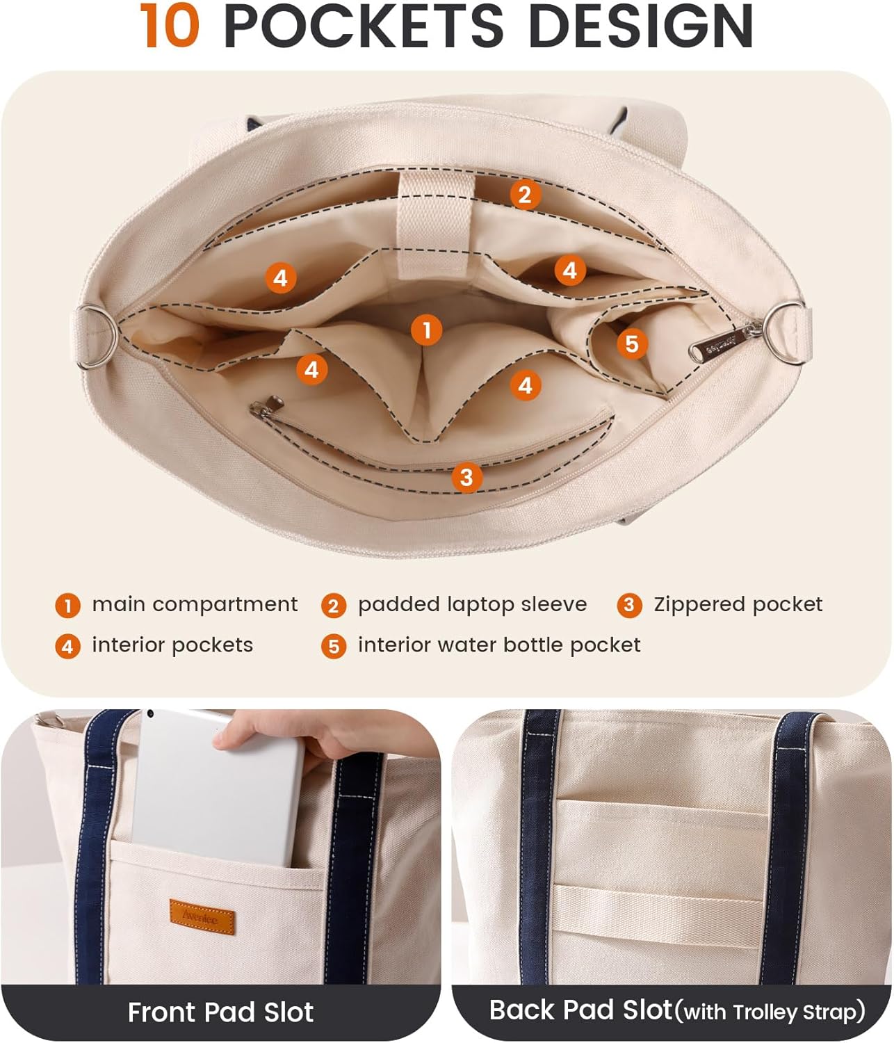 Aveniee Canvas Tote Bag for Women, Crossbody Purse with Zipper, Adjustable Shoulder Strap Handbags - Image 3