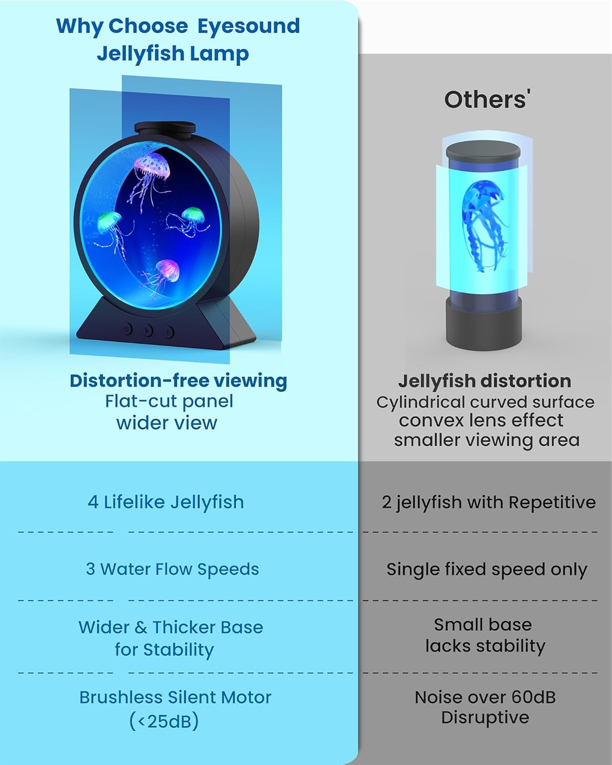 Jellyfish Lamp, 7-Color Changing Jellyfish Aquarium Light for Relax, Mood Lamp for Home, Office & Bedroom Decor, Gifts for Kids Teens Girls Boys Adults (Black)