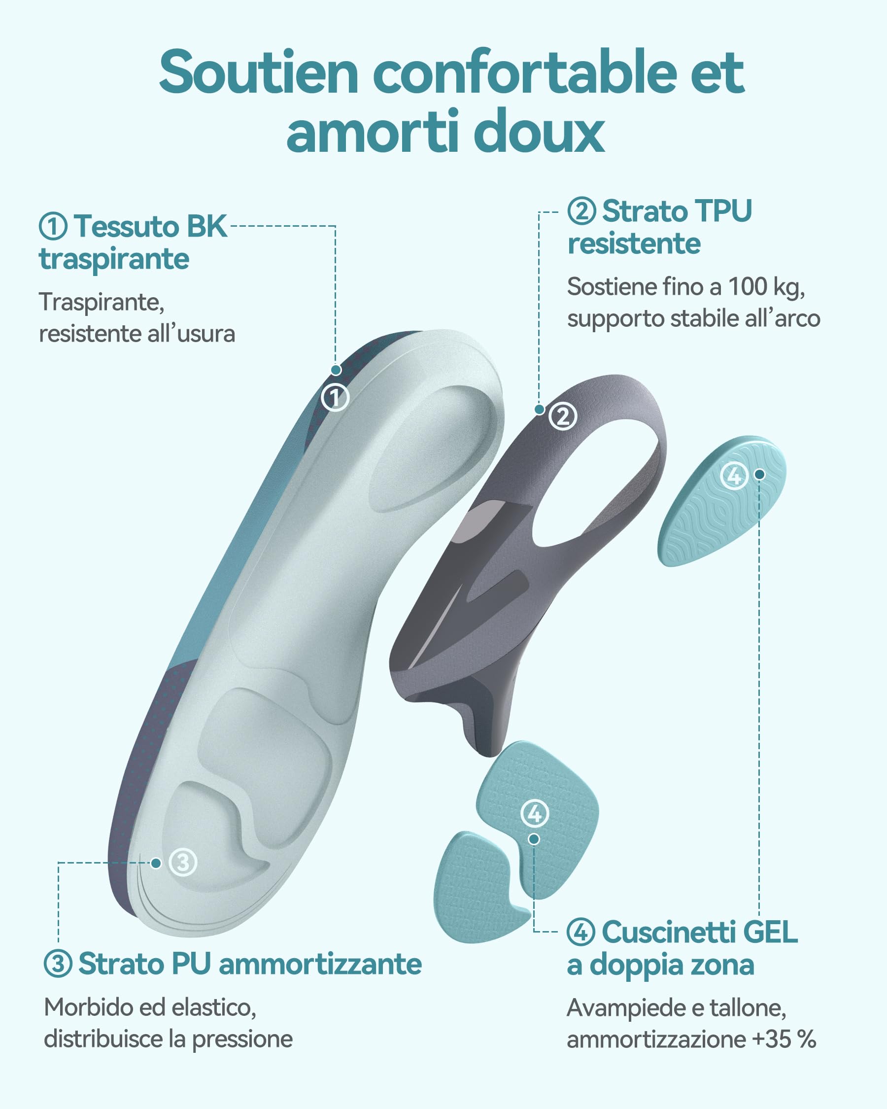 DynWalker Solette Ortopediche – Doppio Ammortizzamento GEL con Talloniera Profonda a U，Migliora la Stabilità durante la Camminata e il Comfort nella Stazione in Piedi Prolungata，per Uomo e Donna，L