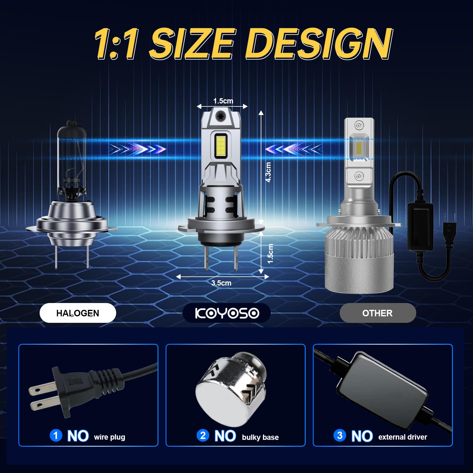 KOYOSO Ampoule H7 LED 110W 30000LM Phare pour Voiture Remplacement Halogène | 1:1 Size Design,Plug&play,CANBUS Ready,6500K Blanc,IP68,Ventilateur haute vitesse,No Adapter Required, Lot de 2