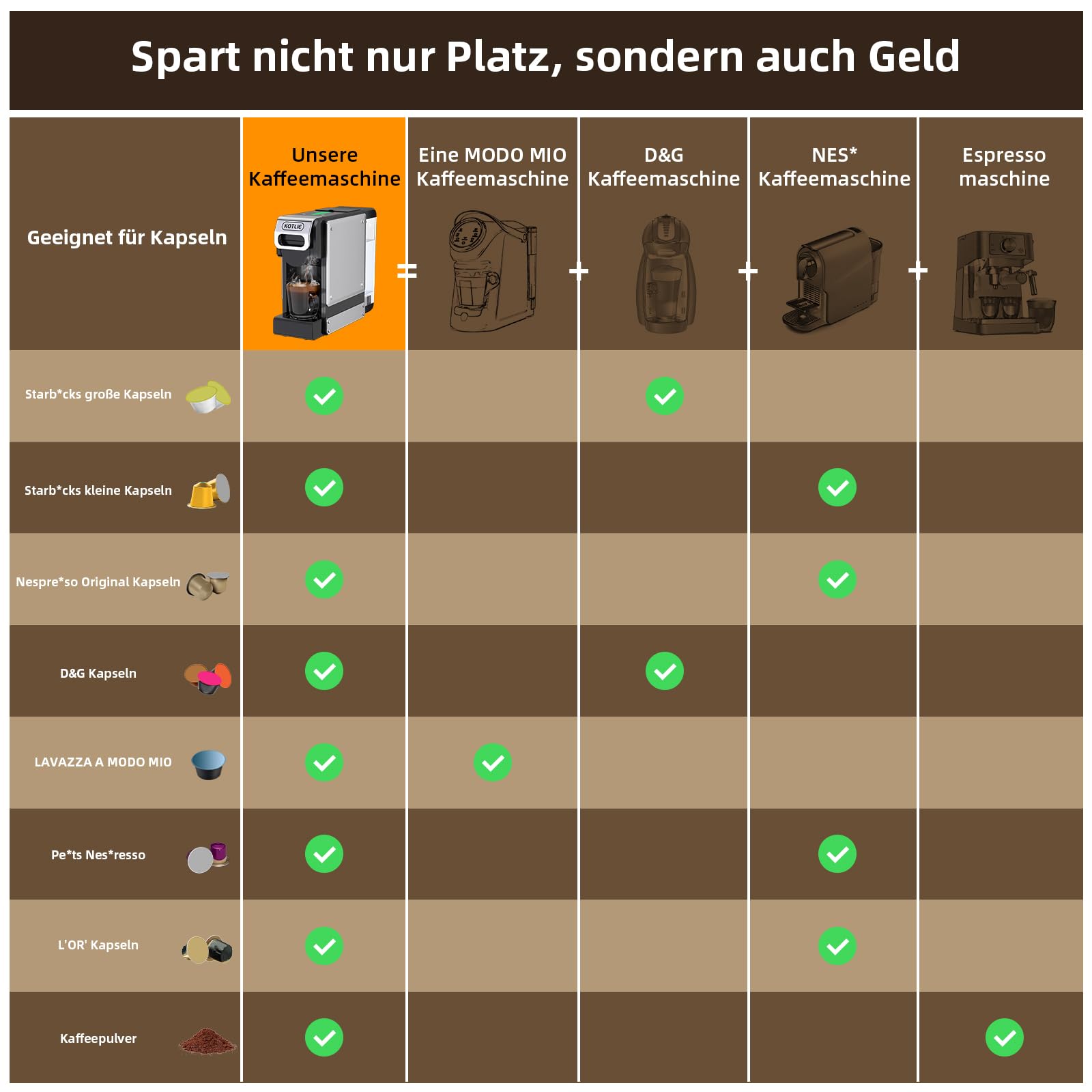 KOTLIE ST-550 Kapsel Kaffeemaschine, 4 in 1 Kapsel Kaffeemaschine für Nes Original/D*G/A MODO MIO und gemahlenen Kaffee, 7-stufige Wassermenge